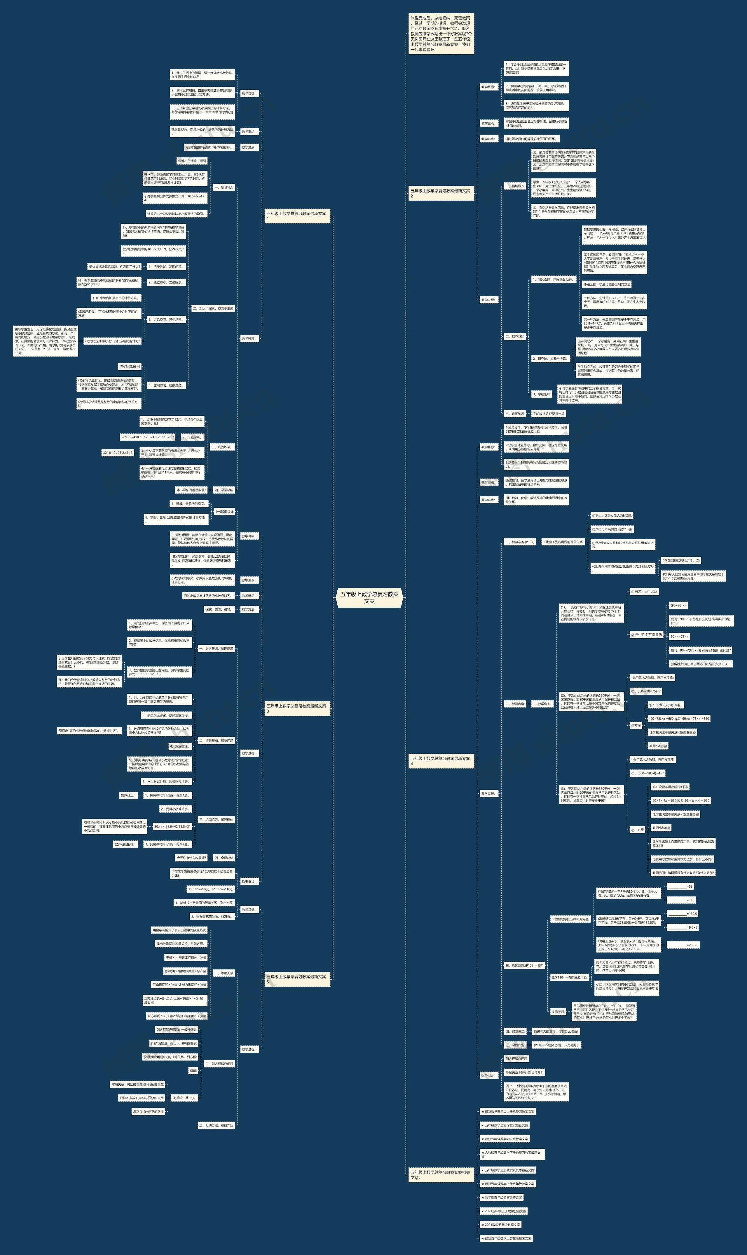 五年级上数学总复习教案文案