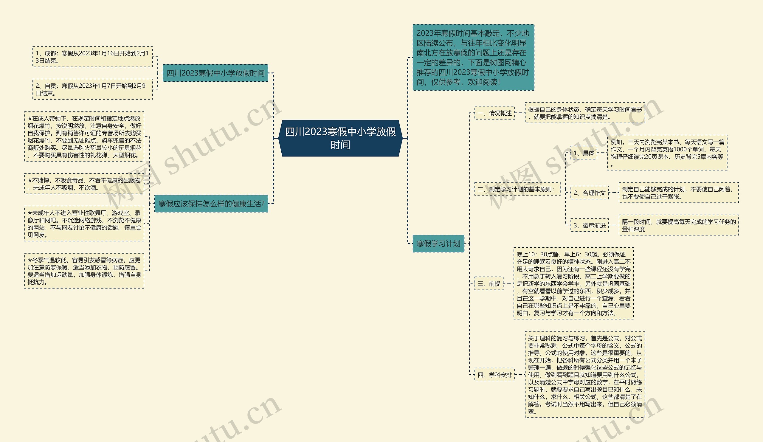 四川2023寒假中小学放假时间思维导图