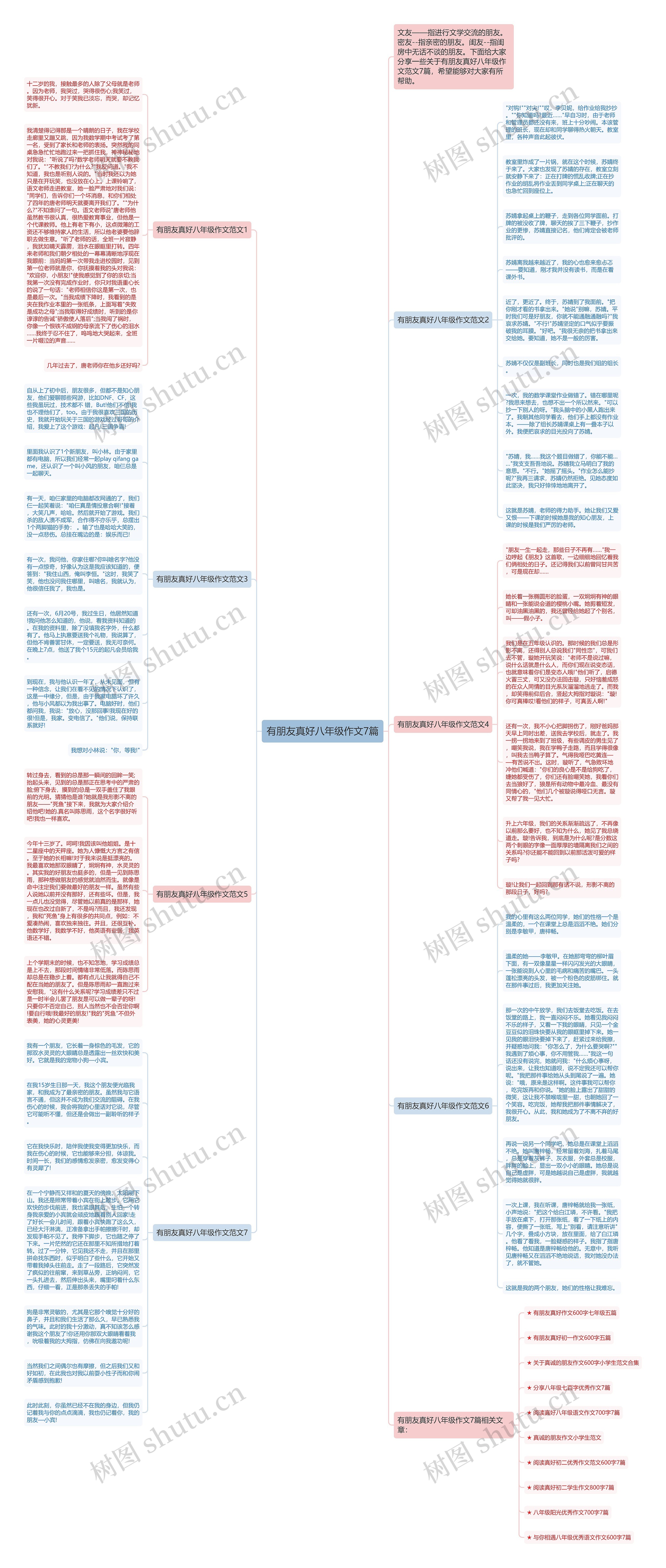 有朋友真好八年级作文7篇思维导图