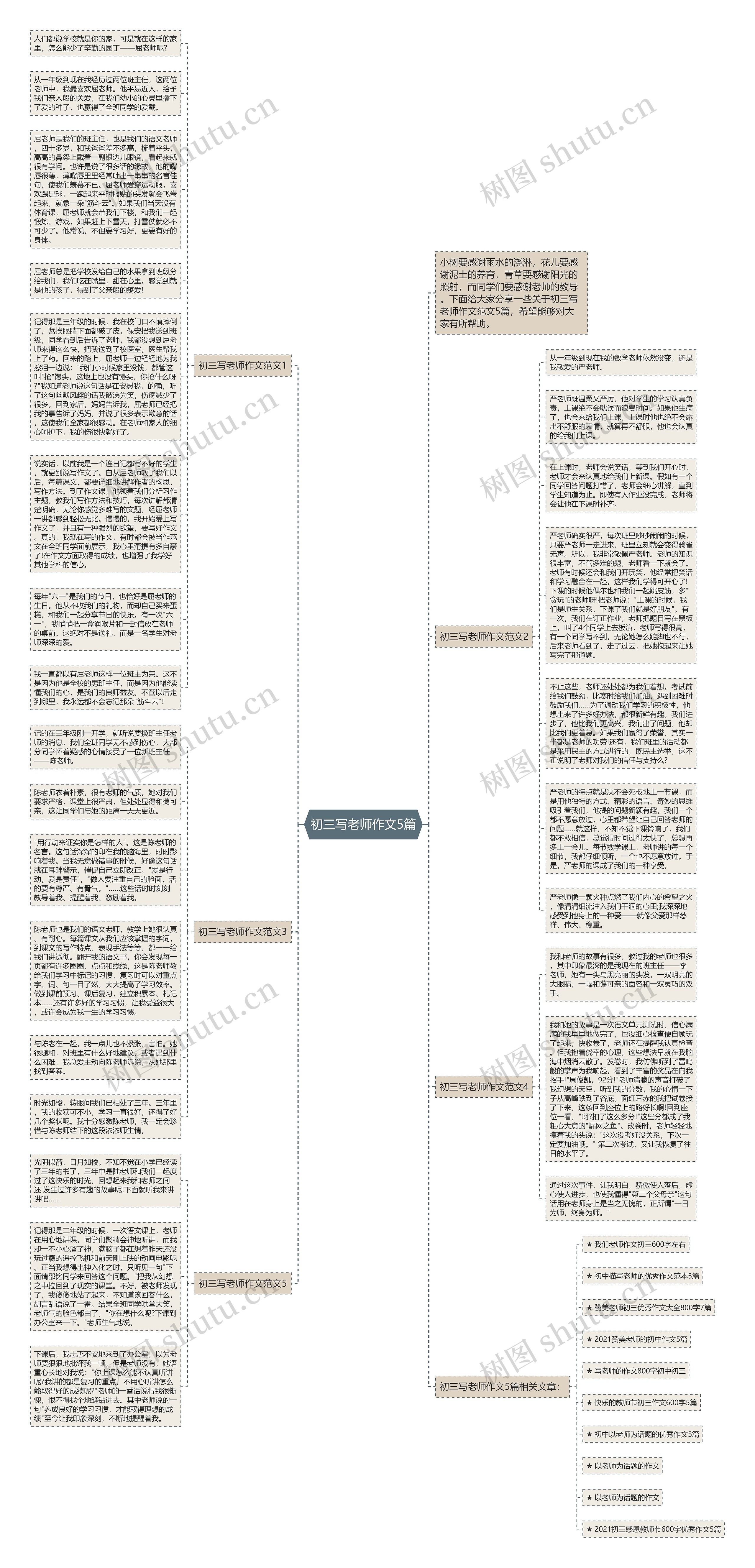 初三写老师作文5篇思维导图