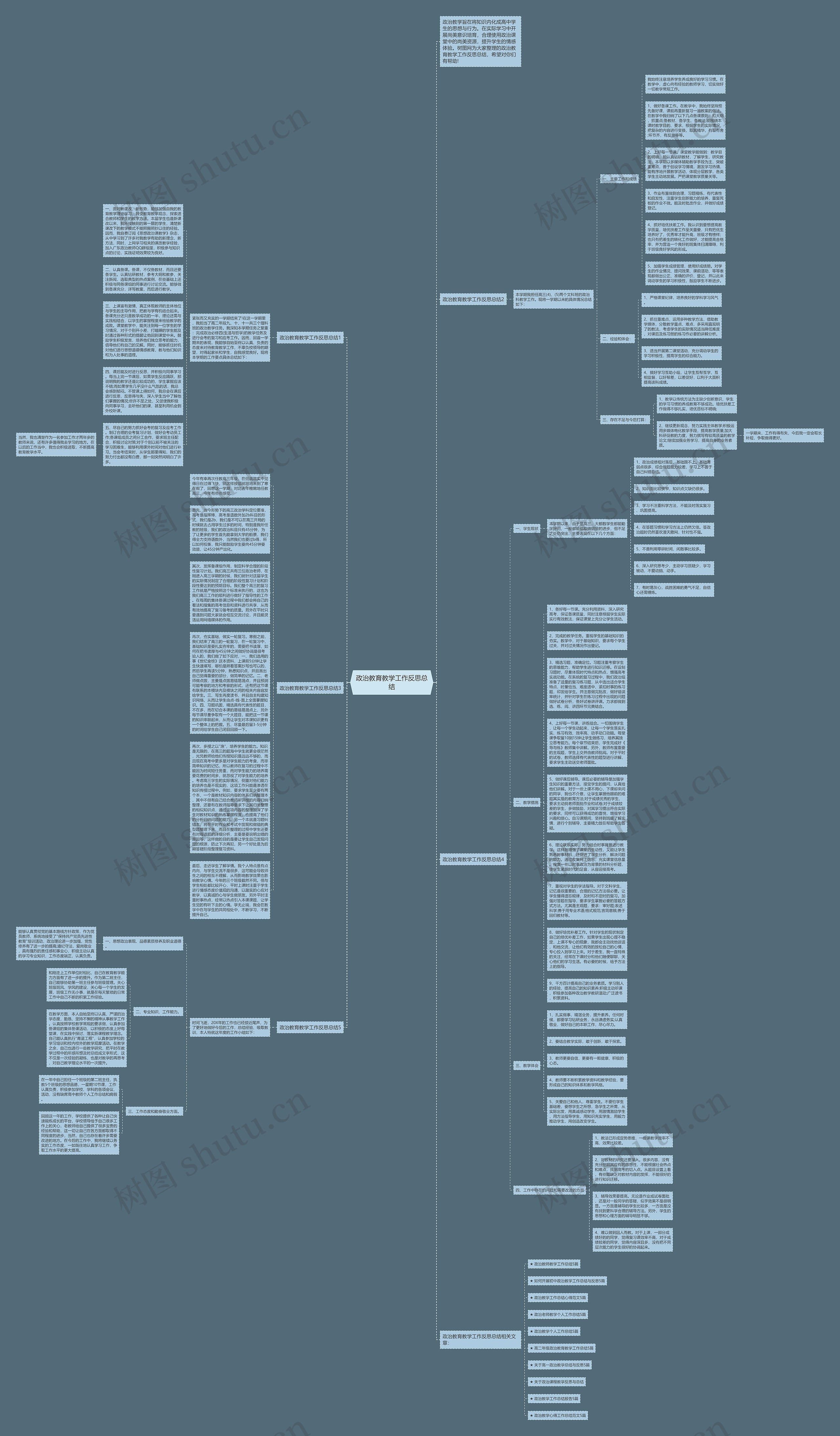 政治教育教学工作反思总结思维导图