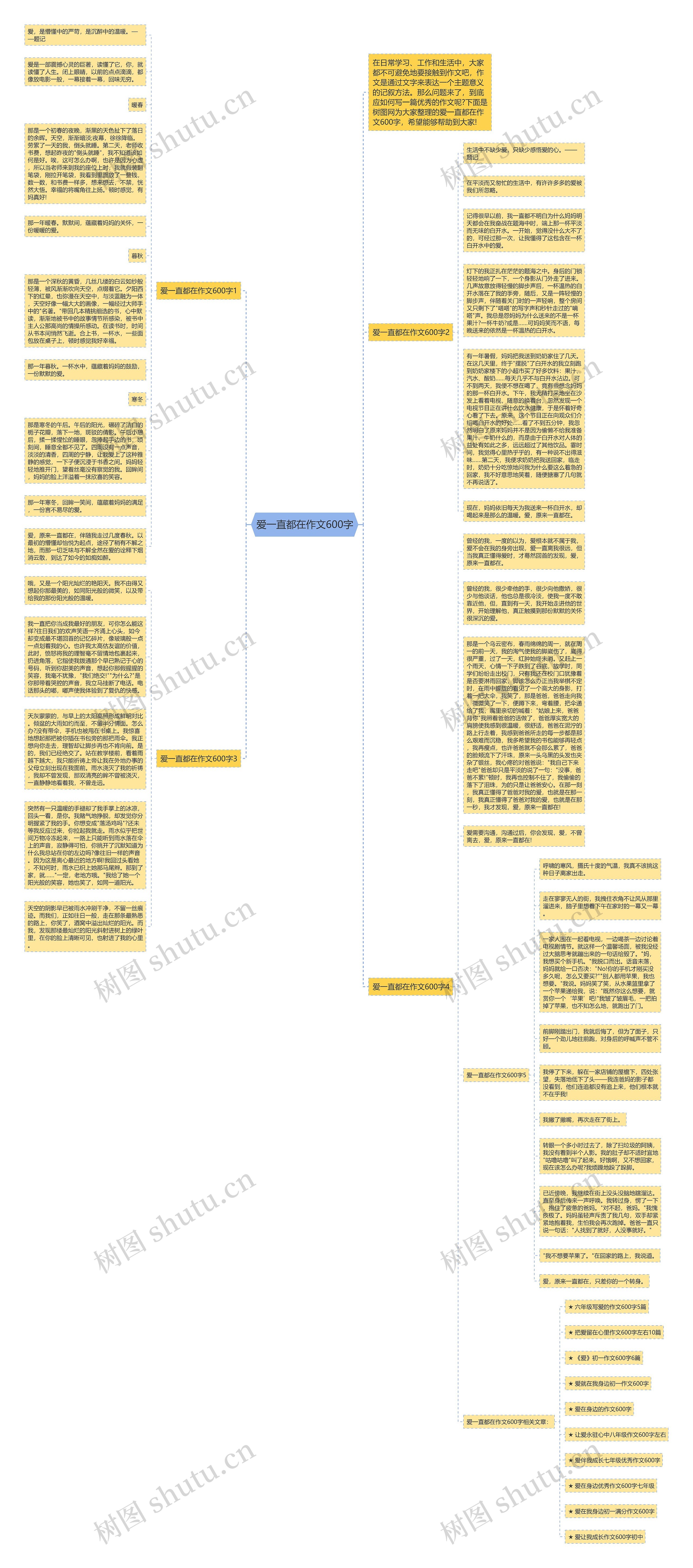 爱一直都在作文600字思维导图