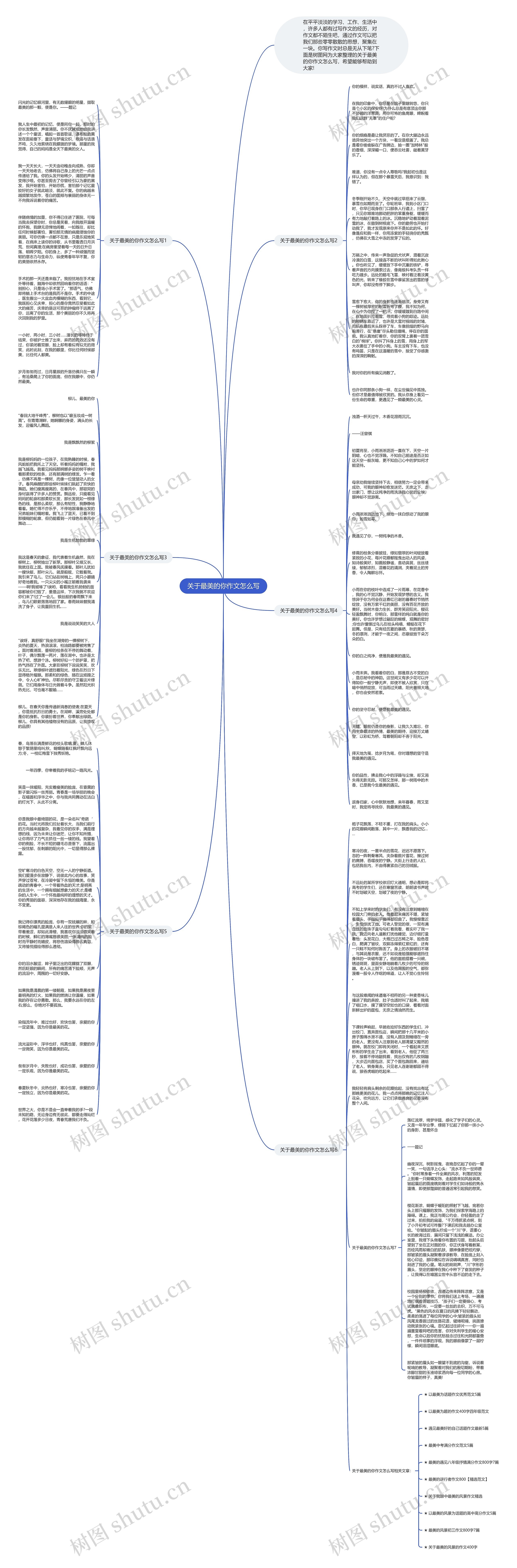 关于最美的你作文怎么写思维导图