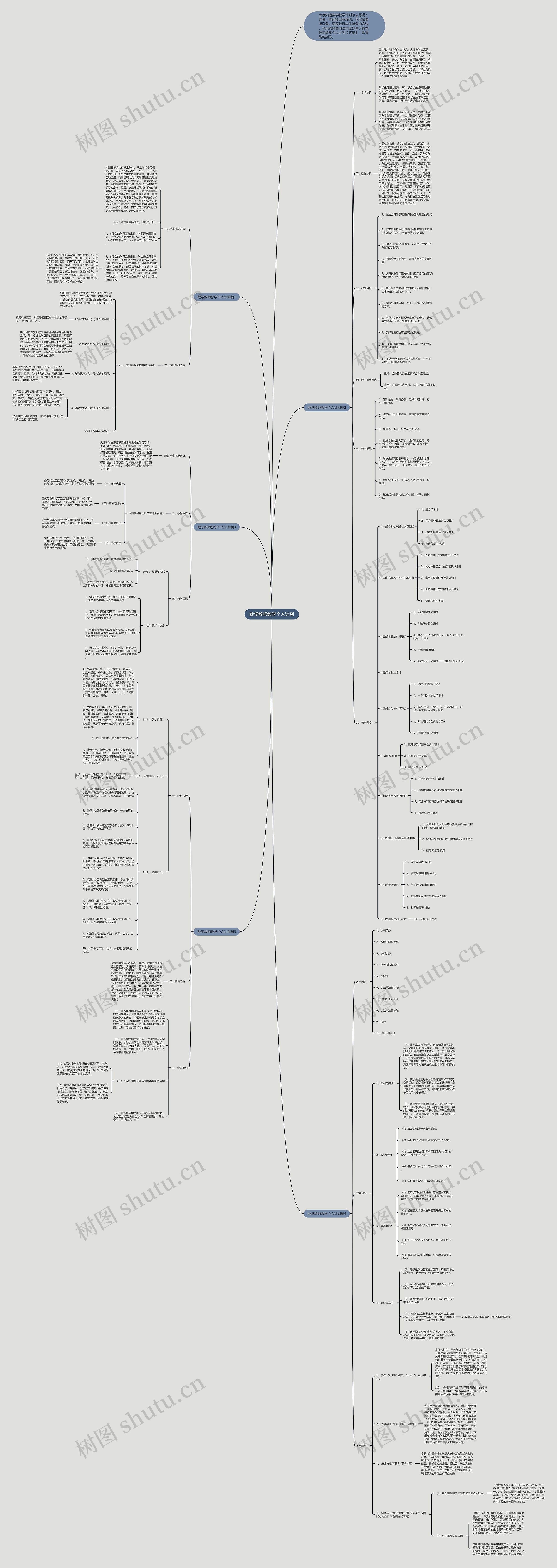 数学教师教学个人计划思维导图
