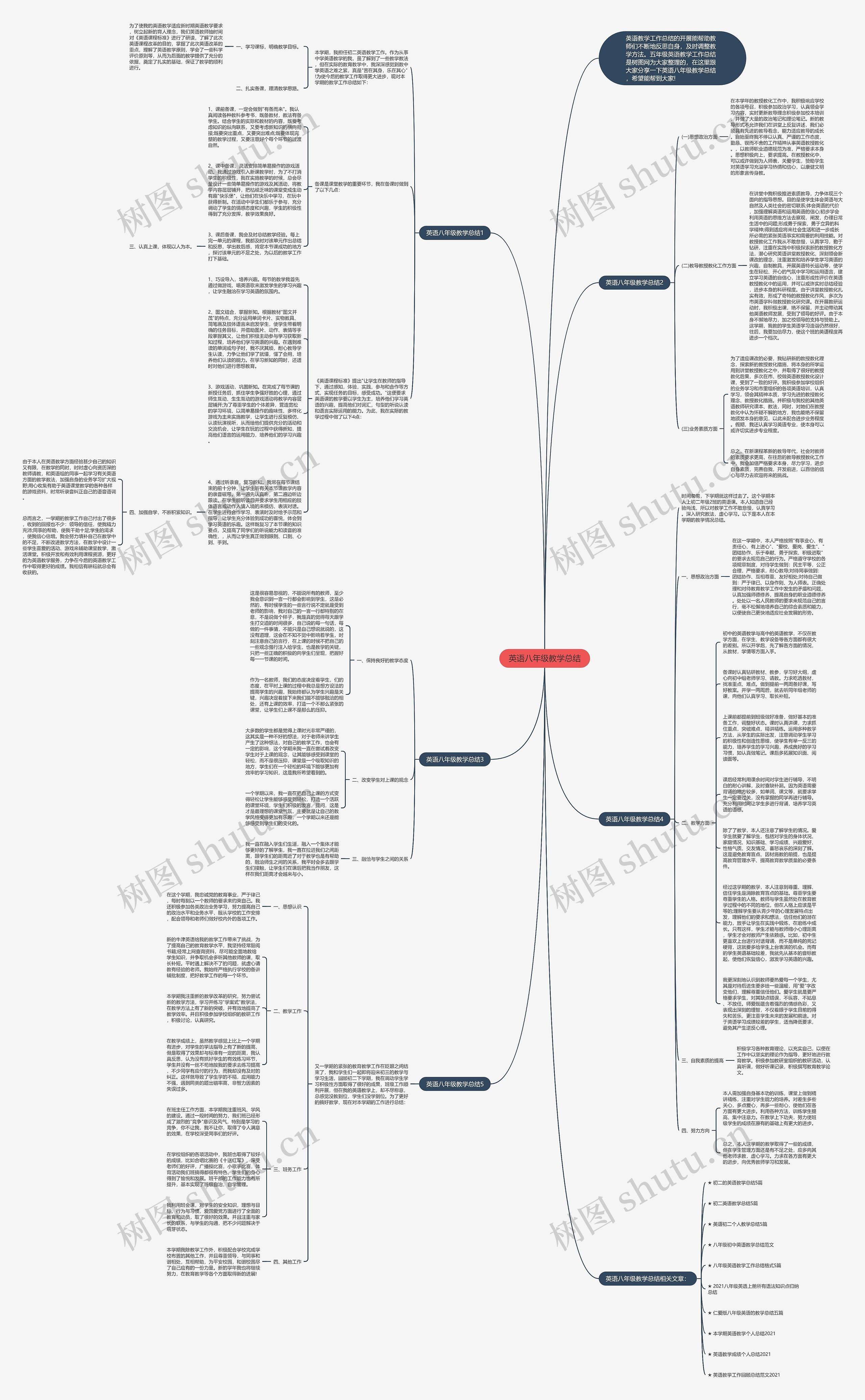 英语八年级教学总结思维导图