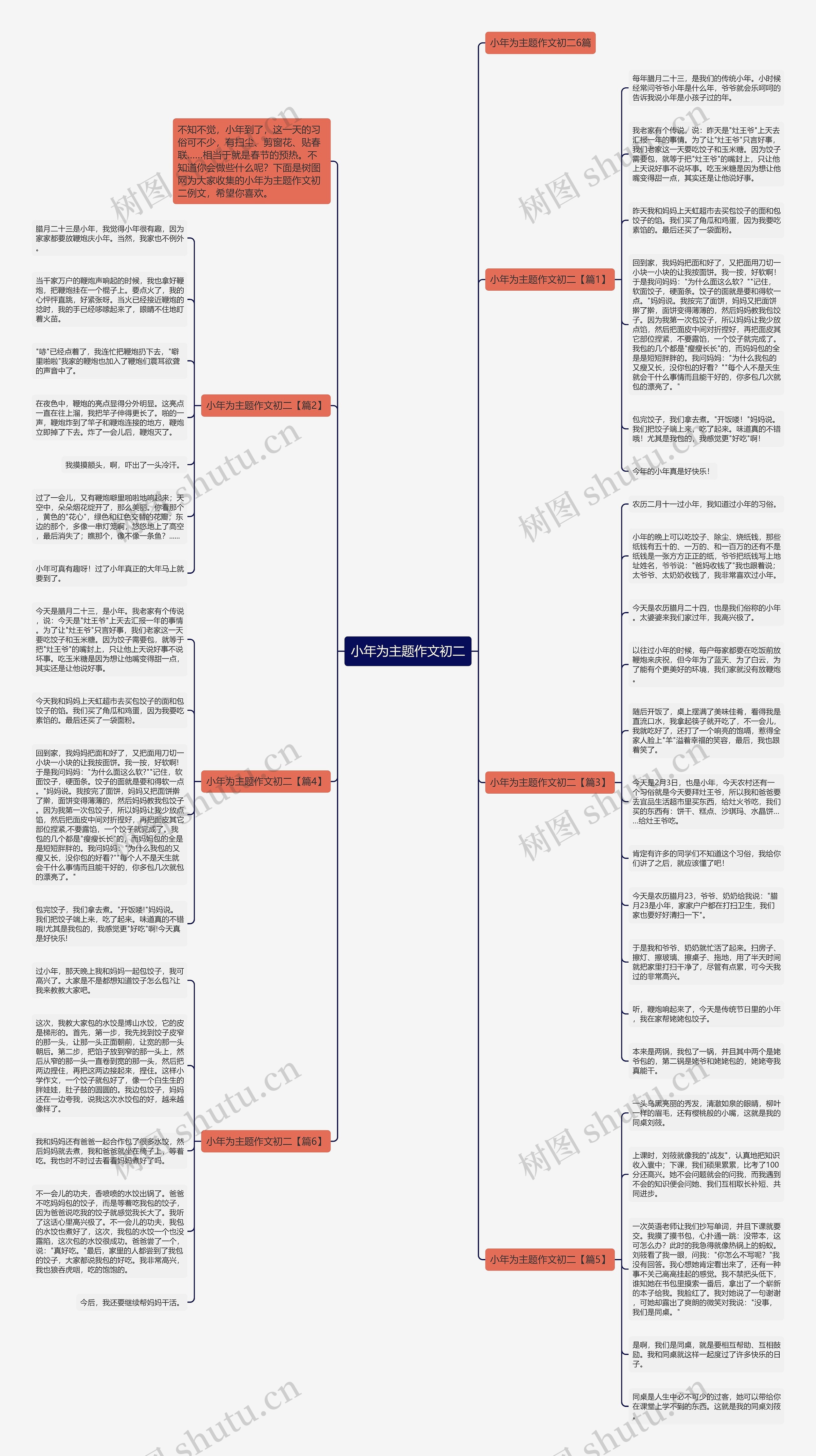 小年为主题作文初二思维导图