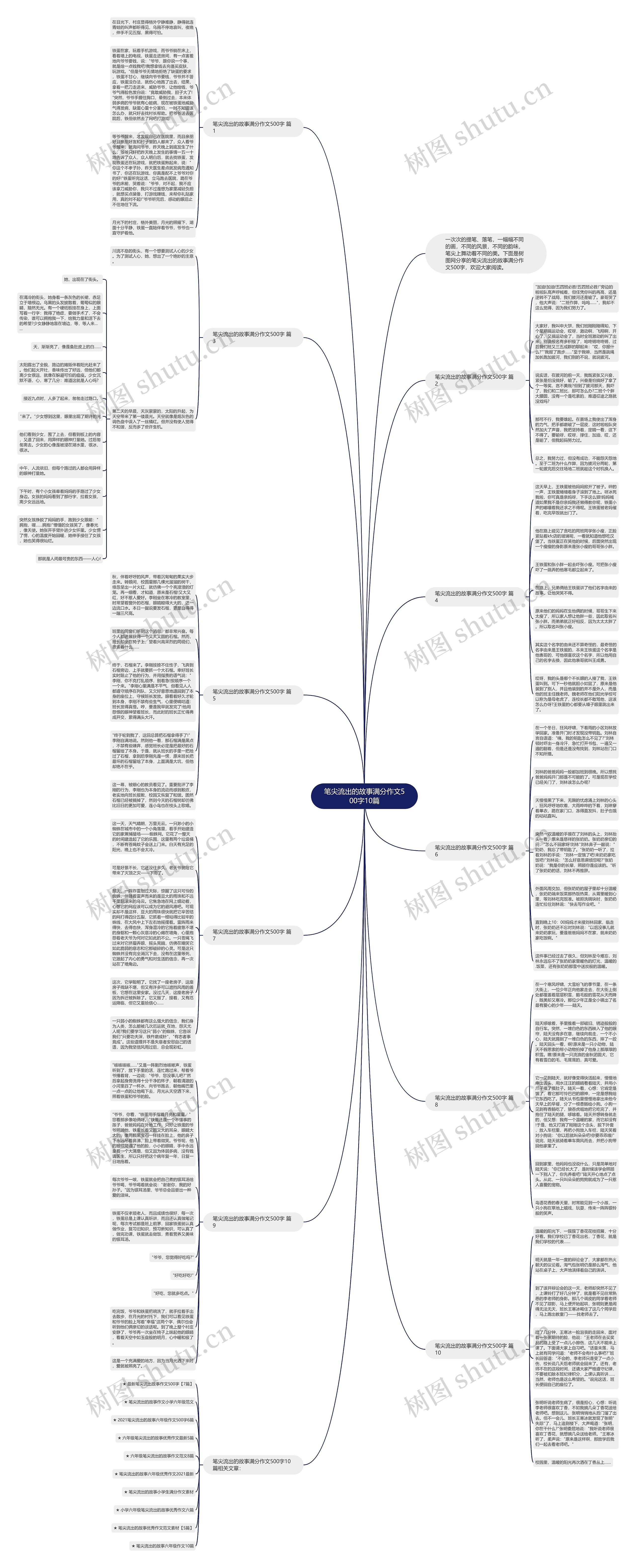 笔尖流出的故事满分作文500字10篇思维导图