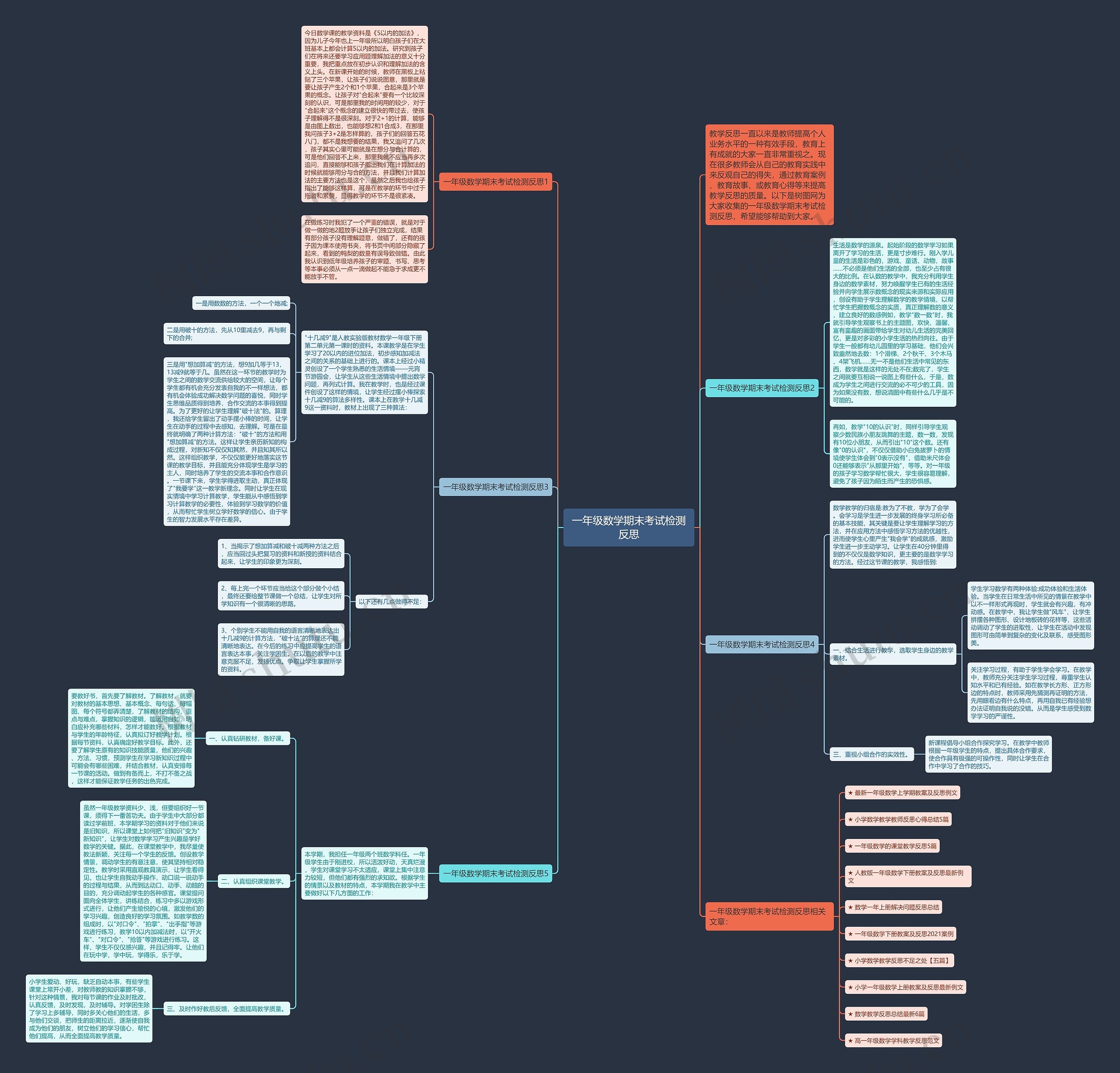 一年级数学期末考试检测反思思维导图