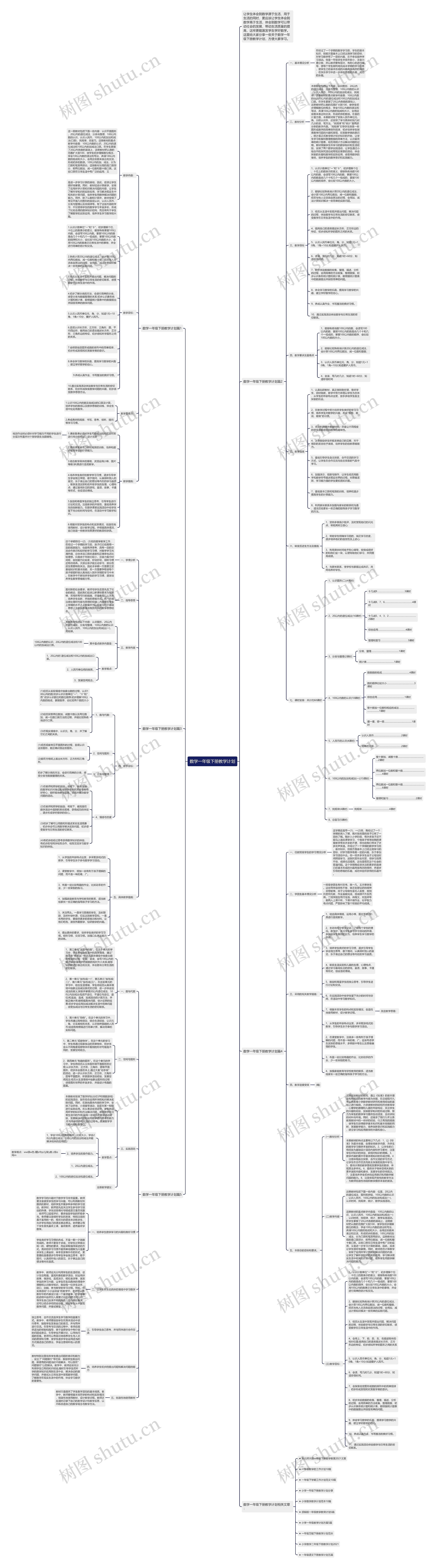数学一年级下册教学计划 数学一年级下册教学计划