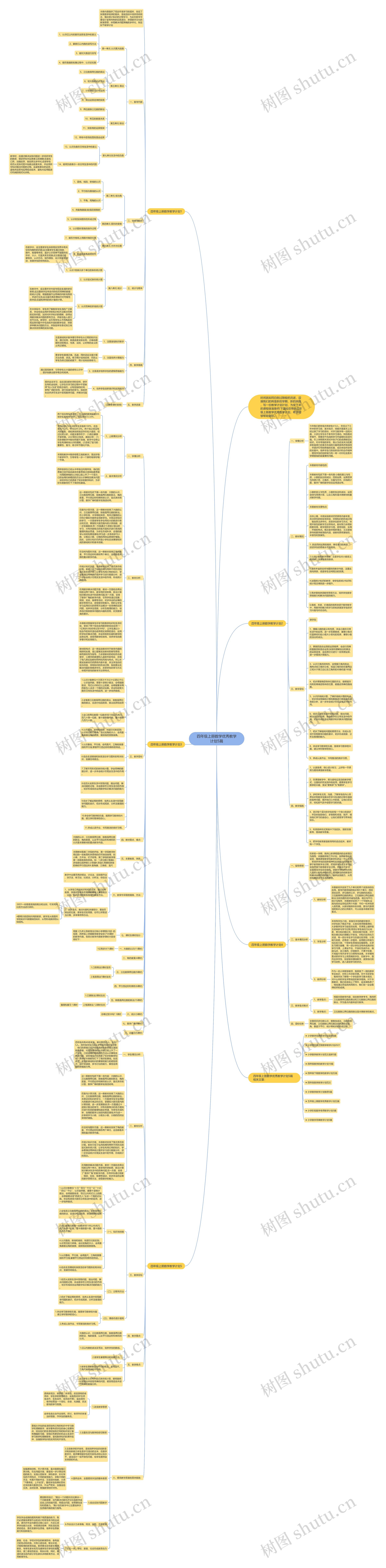 四年级上册数学优秀教学计划5篇思维导图