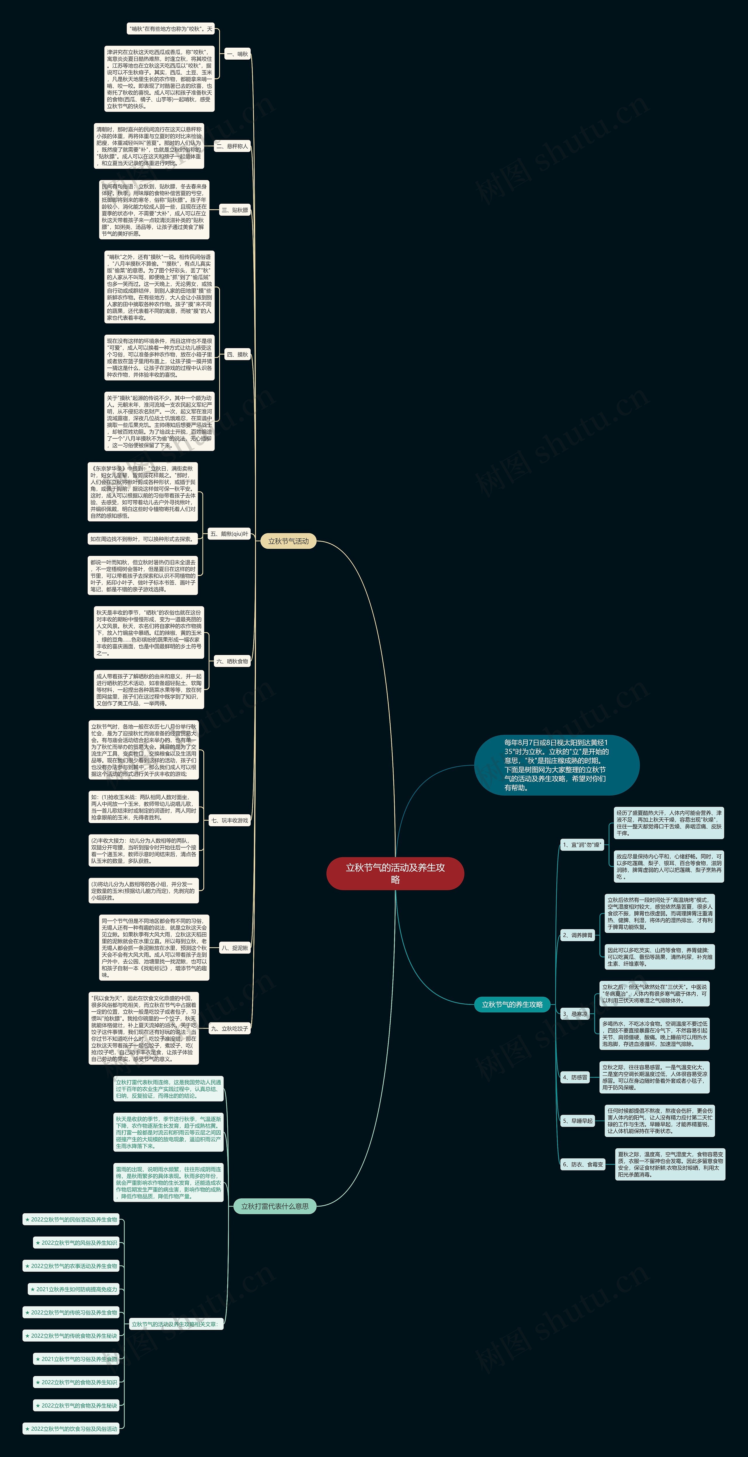 立秋节气的活动及养生攻略思维导图