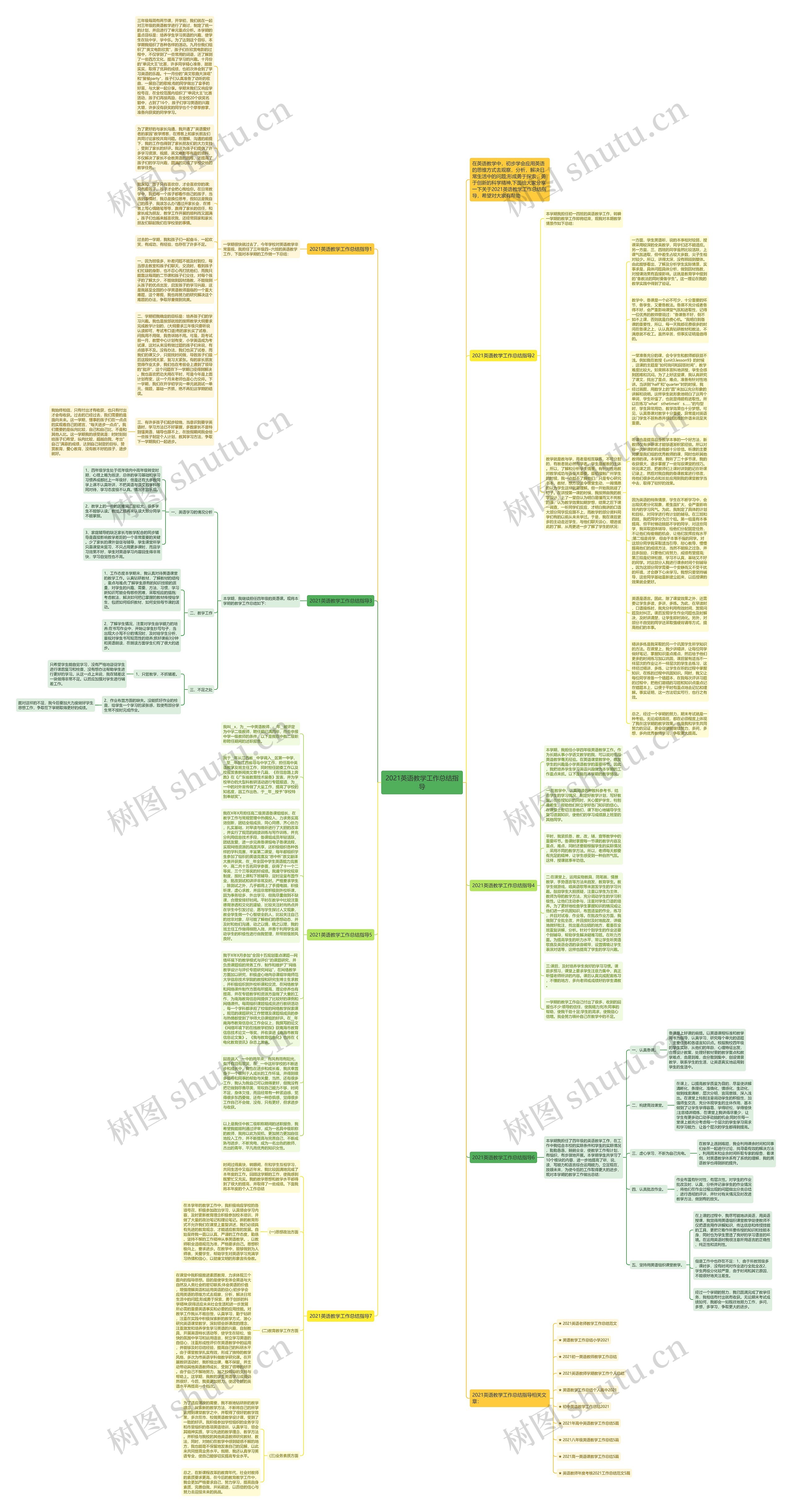 2021英语教学工作总结指导思维导图