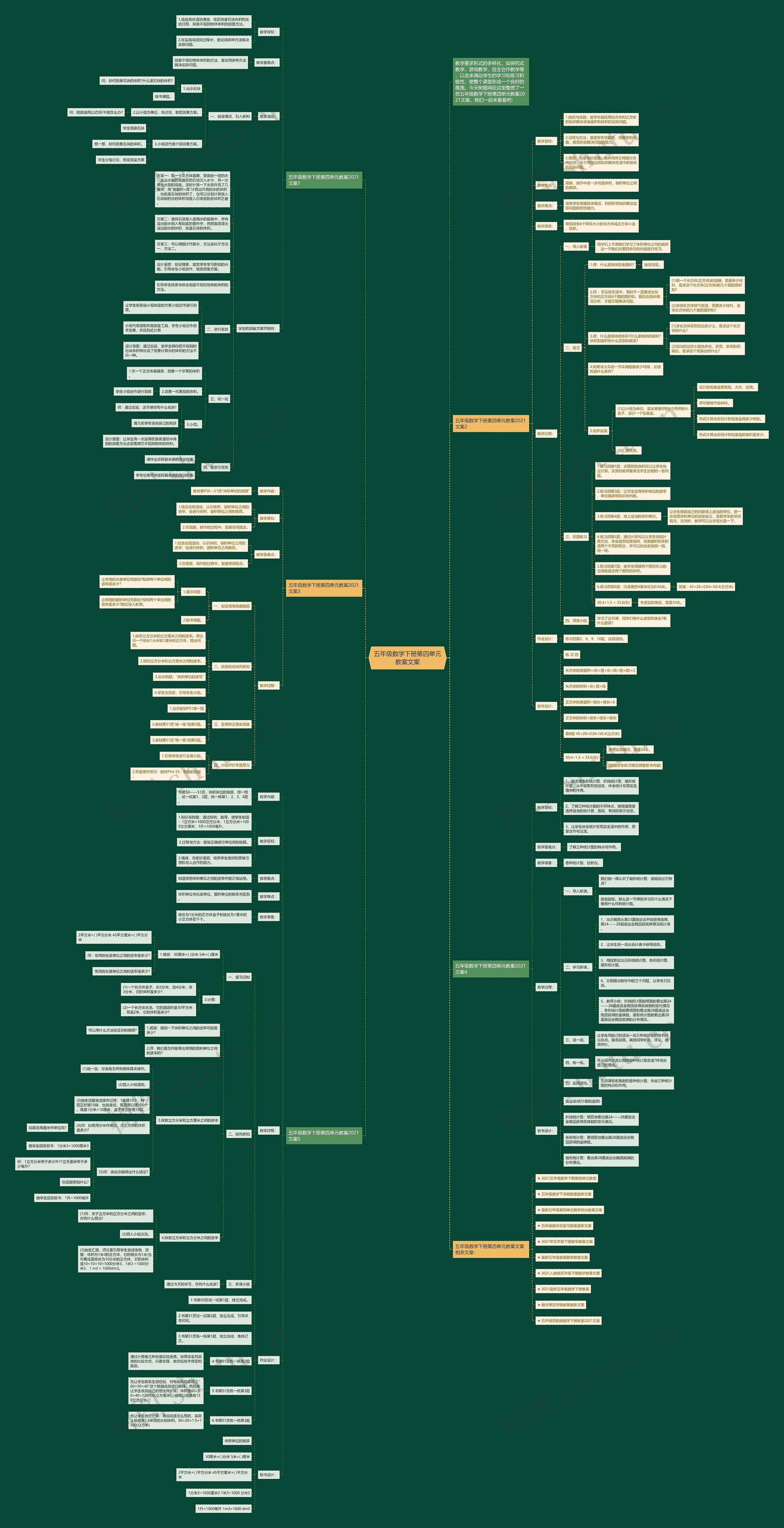 五年级数学下册第四单元教案文案思维导图