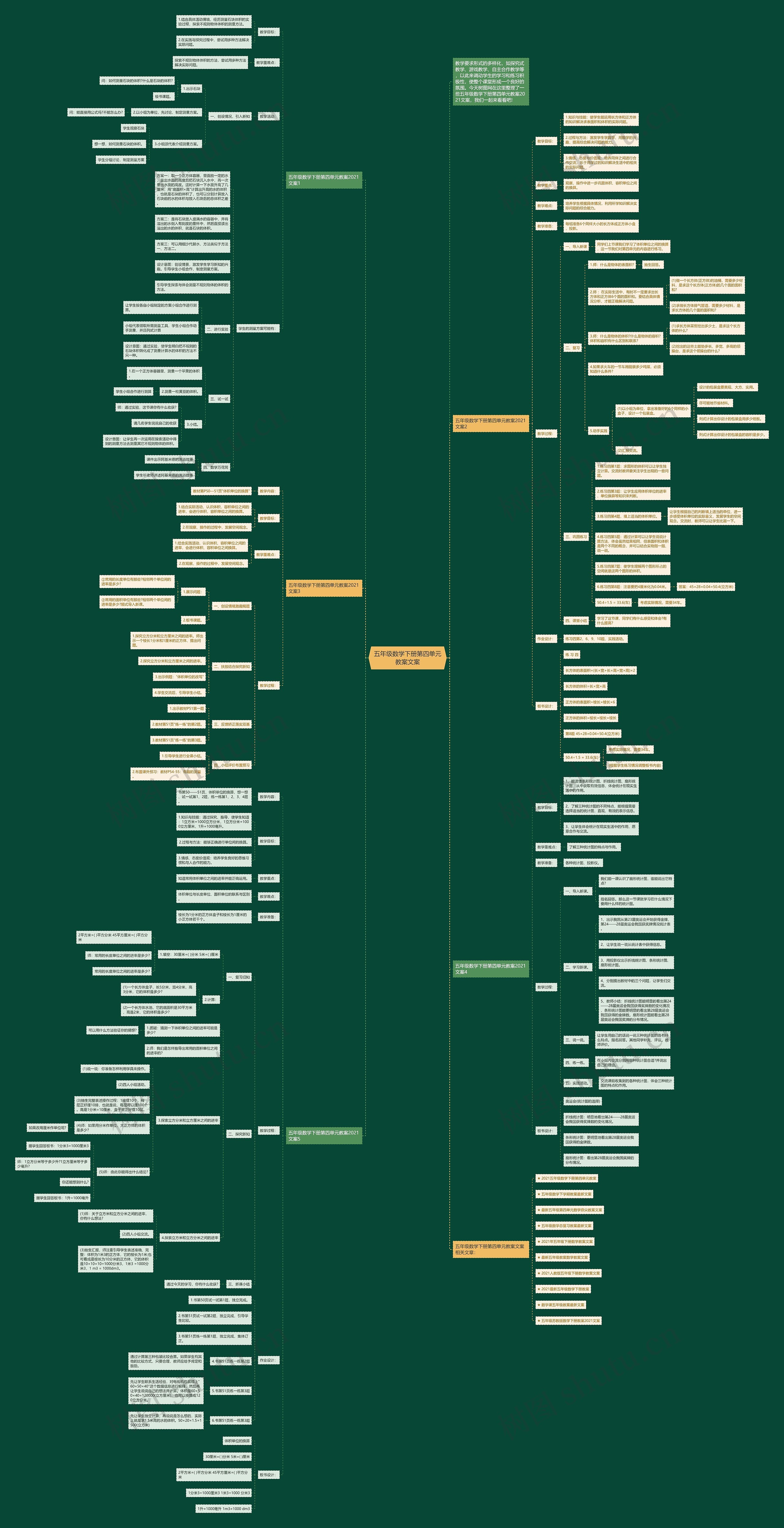 五年级数学下册第四单元教案文案 五年级数学下册第四单元教案文案