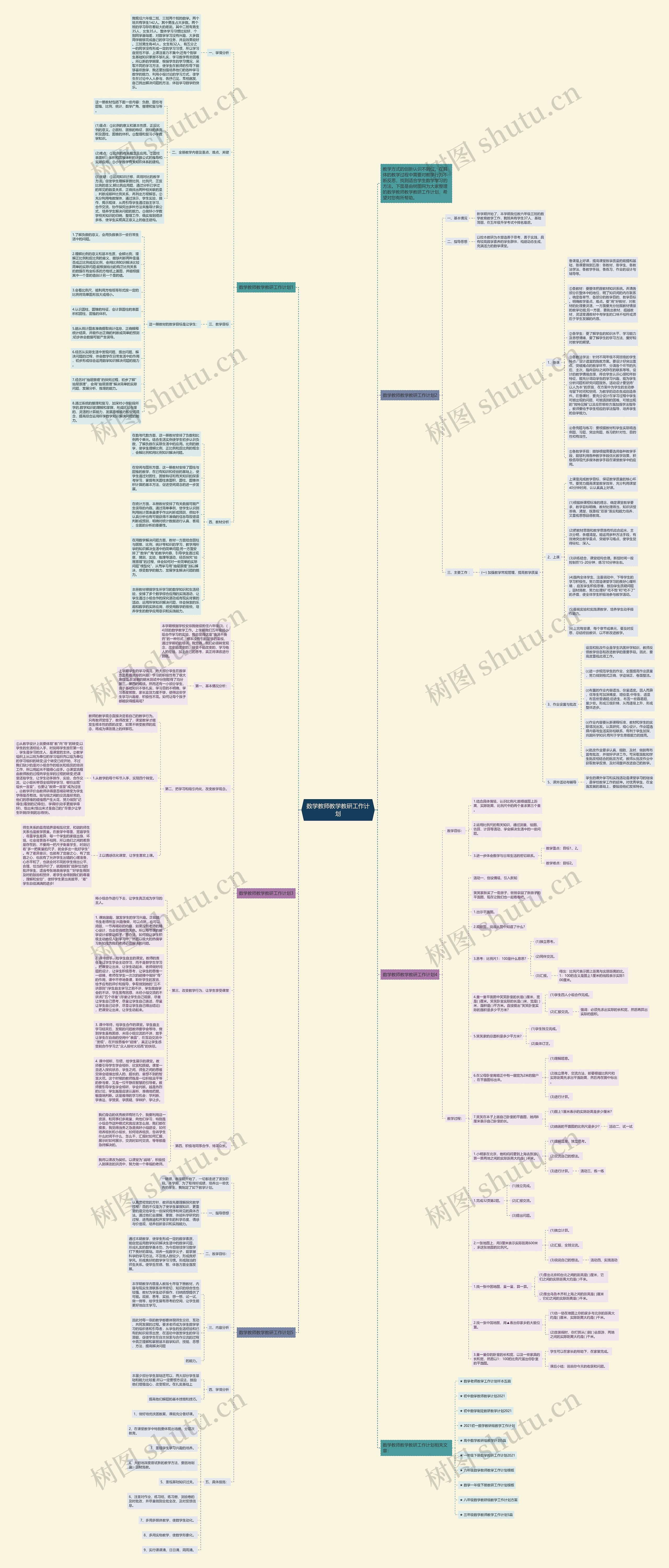 数学教师教学教研工作计划思维导图