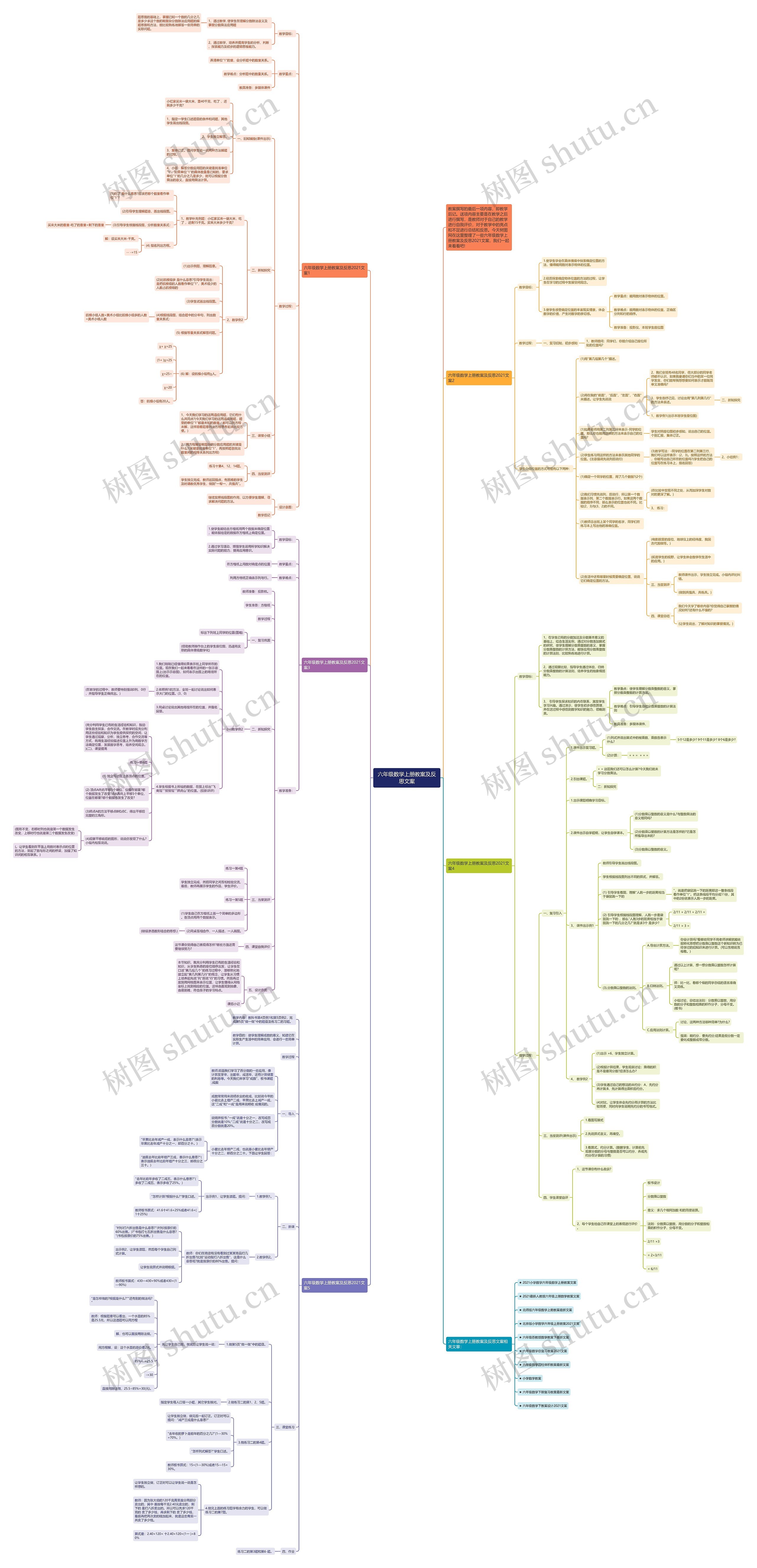 六年级数学上册教案及反思文案思维导图