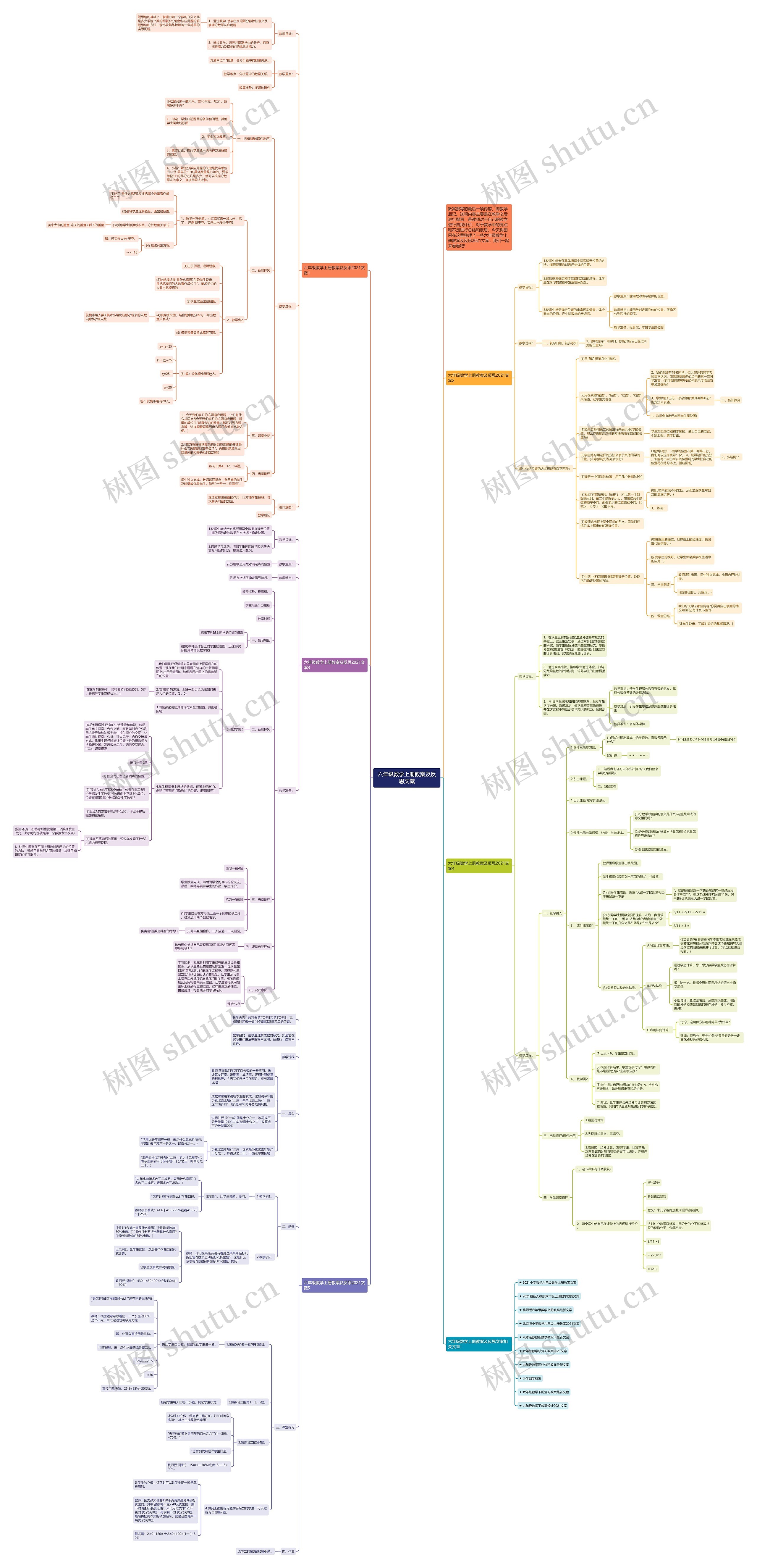 六年级数学上册教案及反思文案 六年级数学上册教案及反思文案