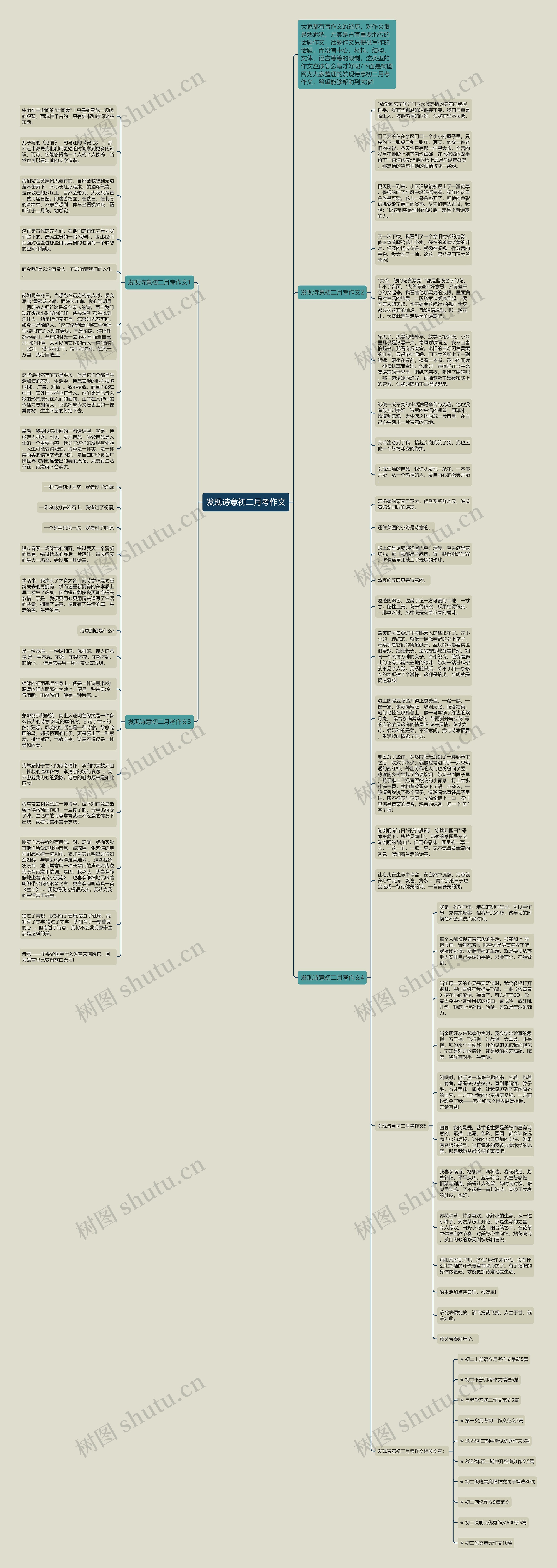 发现诗意初二月考作文思维导图