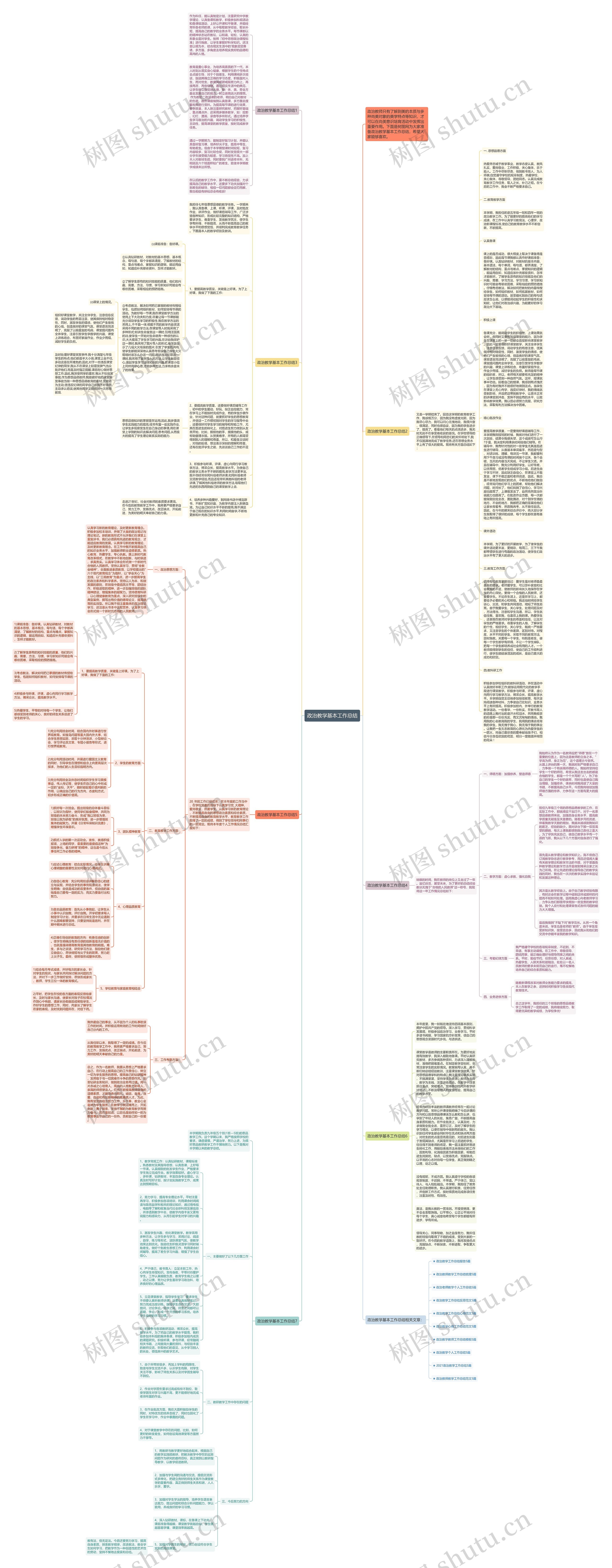 政治教学基本工作总结思维导图