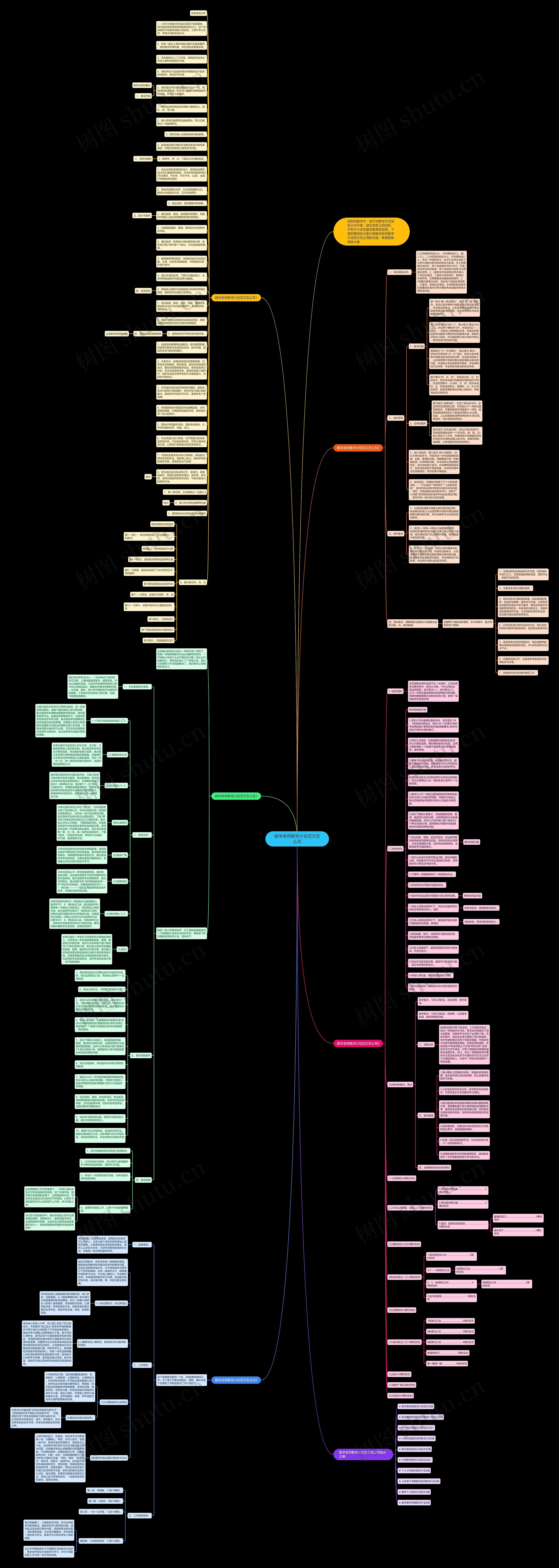 数学老师教学计划范文怎么写思维导图