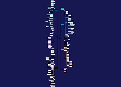 沪科版八年级上册数学教案最新思维导图