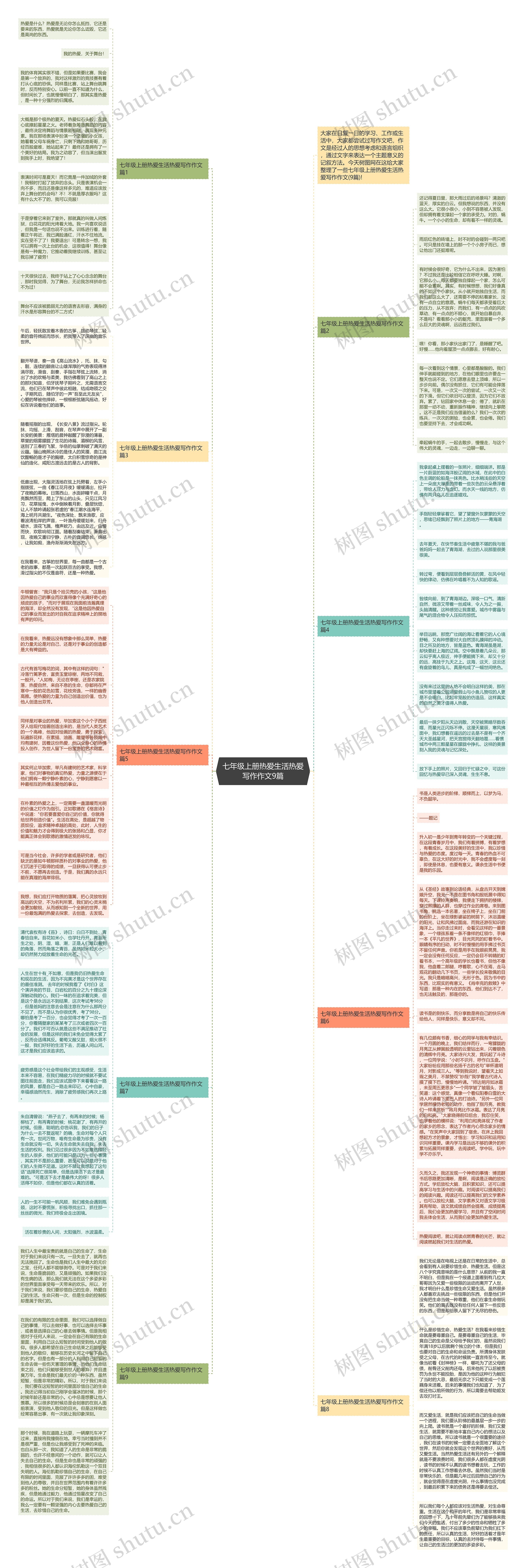 七年级上册热爱生活热爱写作作文9篇思维导图