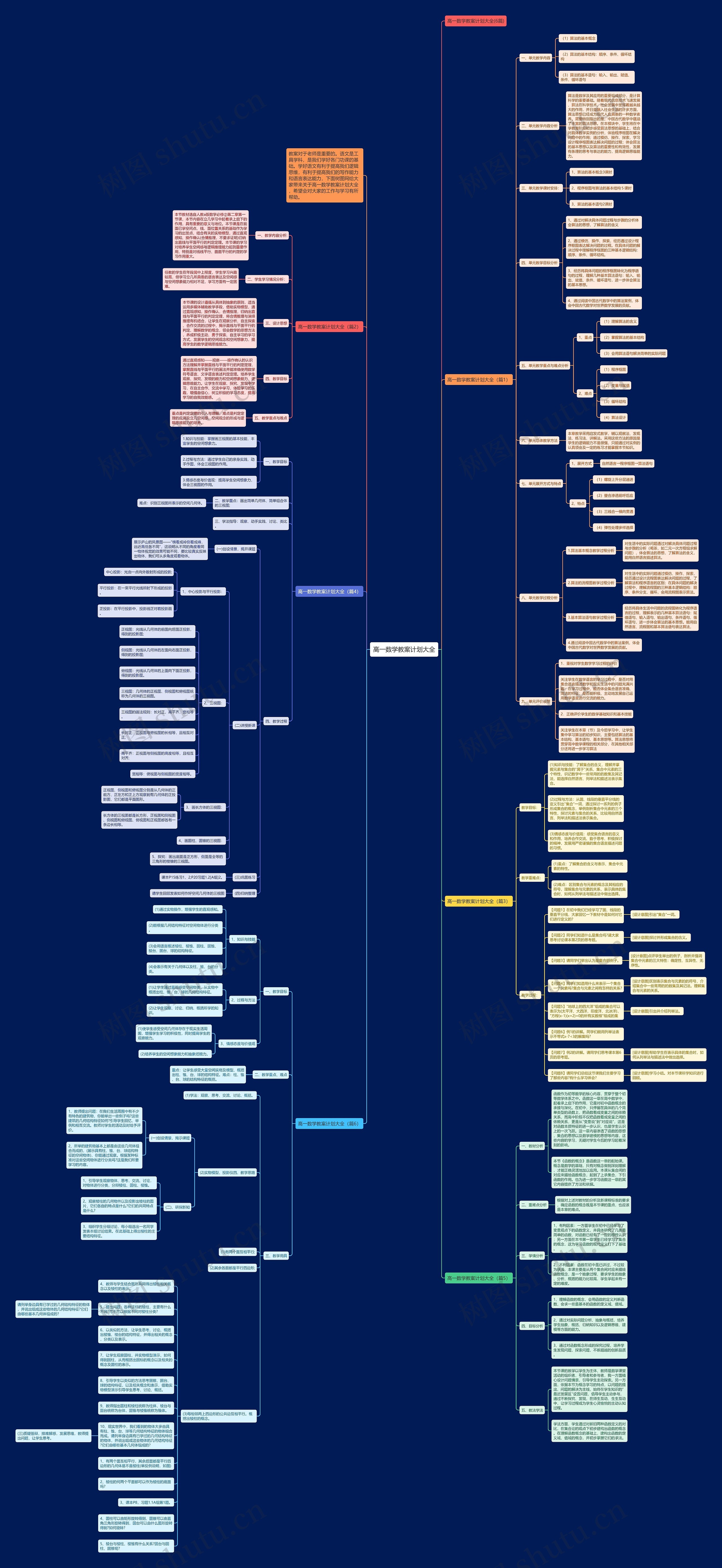 高一数学教案计划大全思维导图