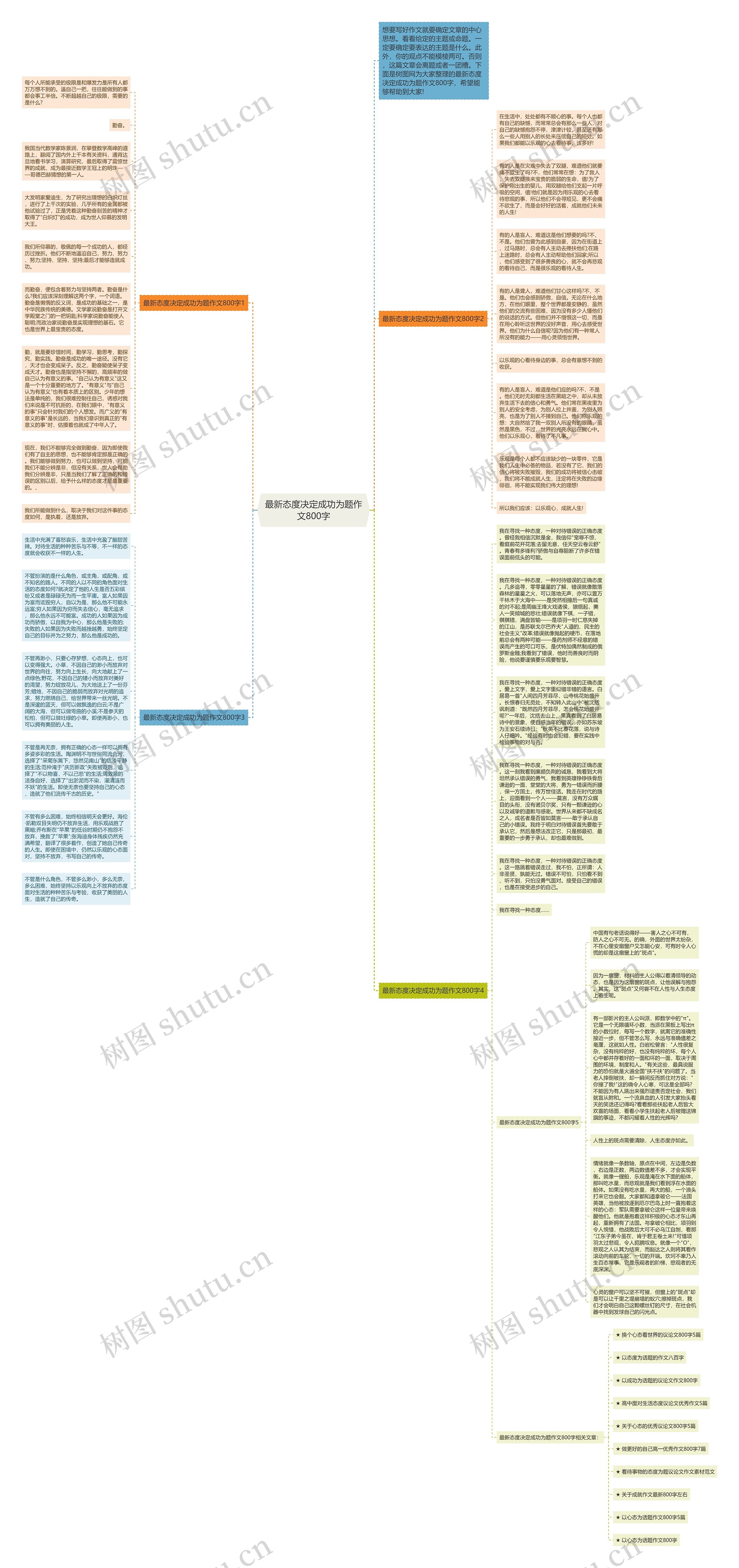 最新态度决定成功为题作文800字思维导图