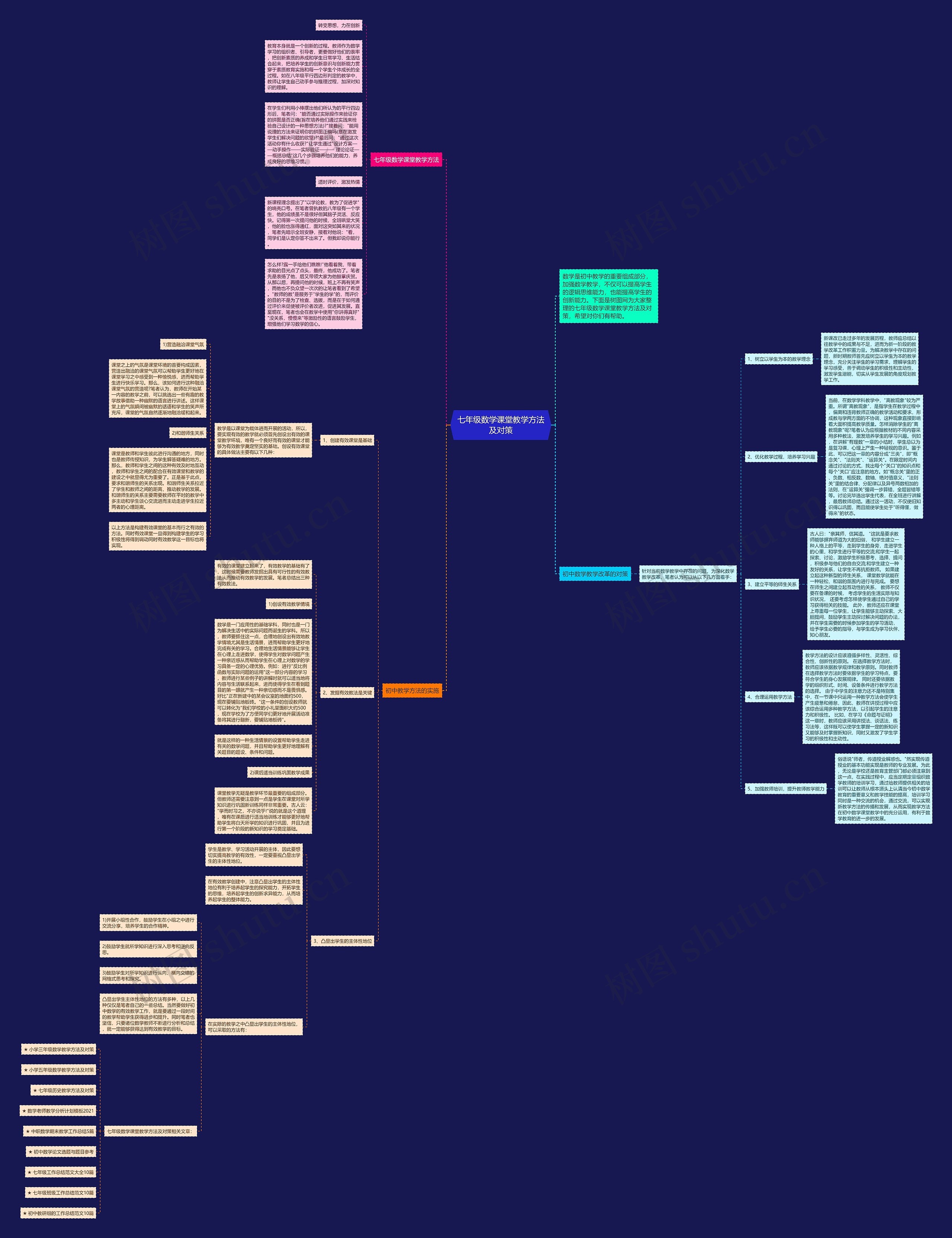 七年级数学课堂教学方法及对策思维导图