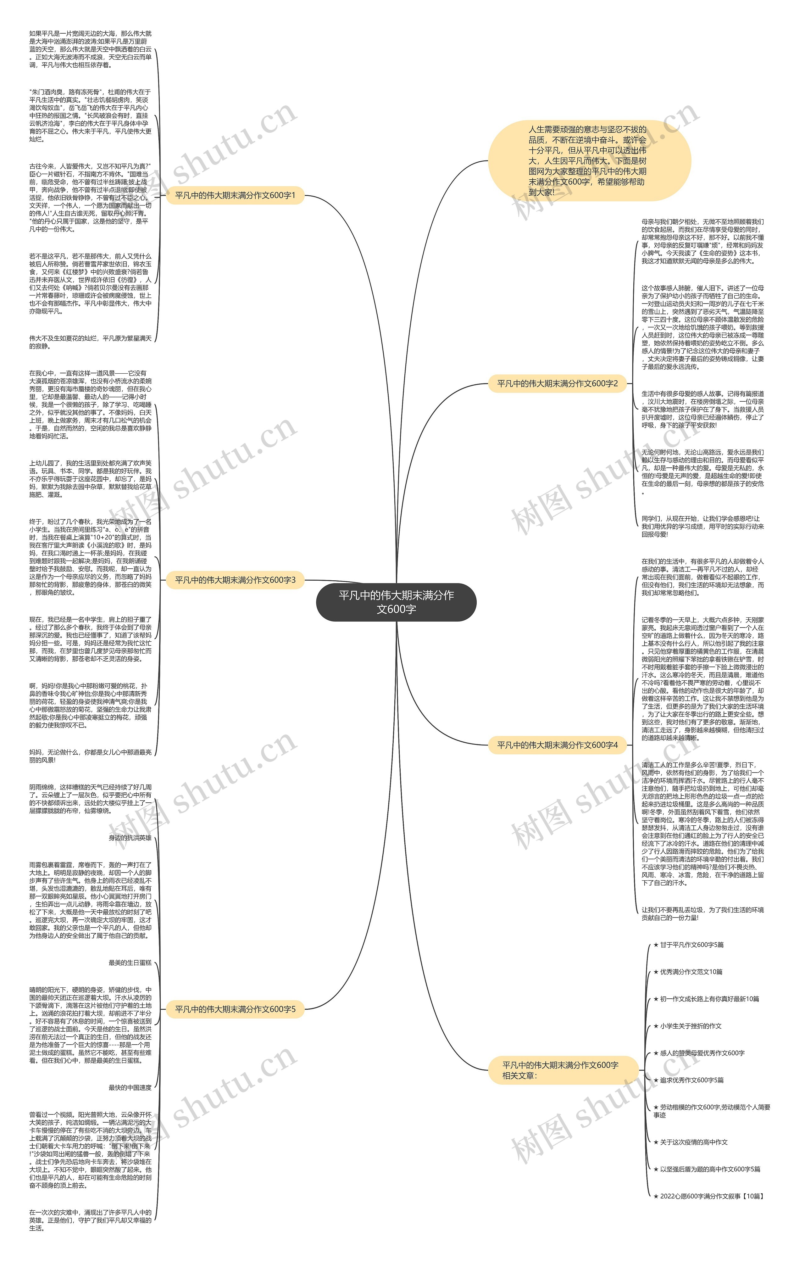 平凡中的伟大期末满分作文600字思维导图