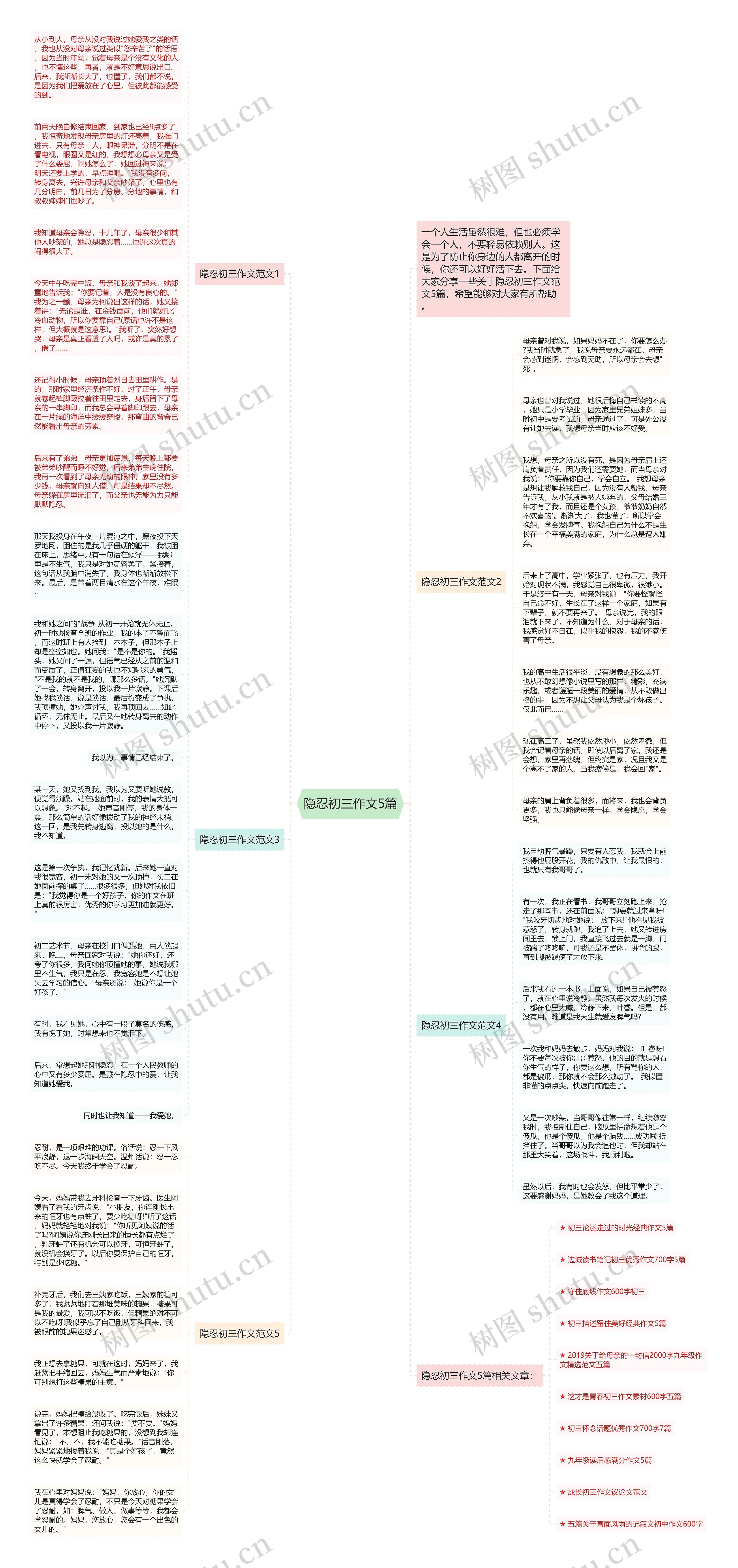 隐忍初三作文5篇思维导图