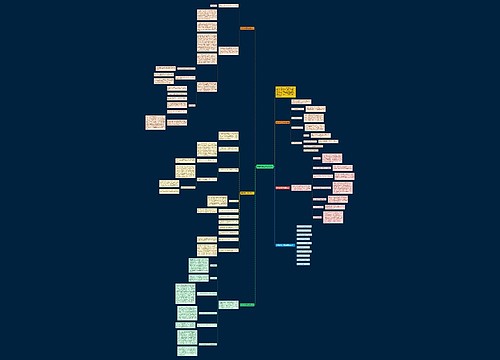 数学教学工作简短总结思维导图