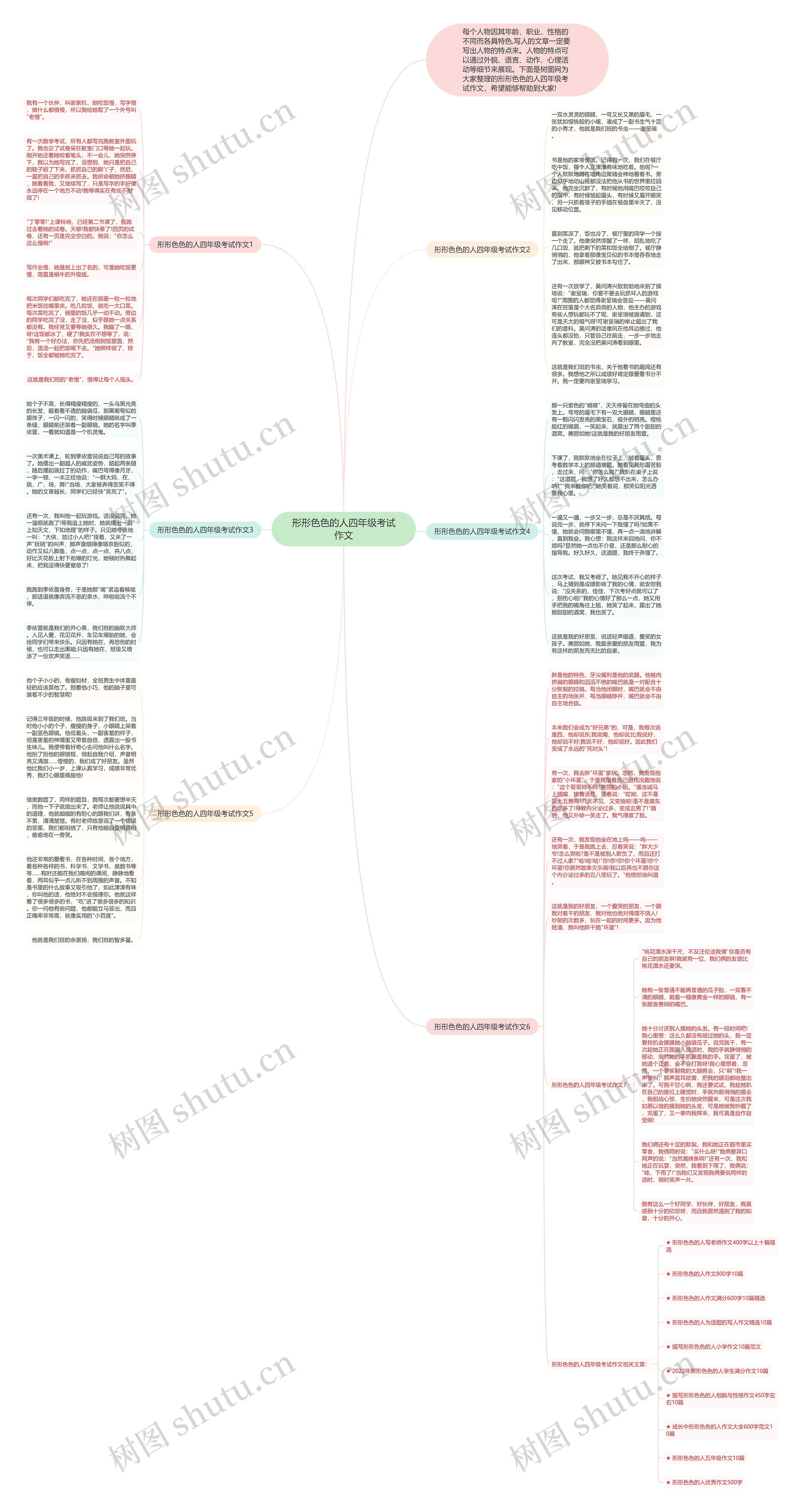 形形色色的人四年级考试作文思维导图