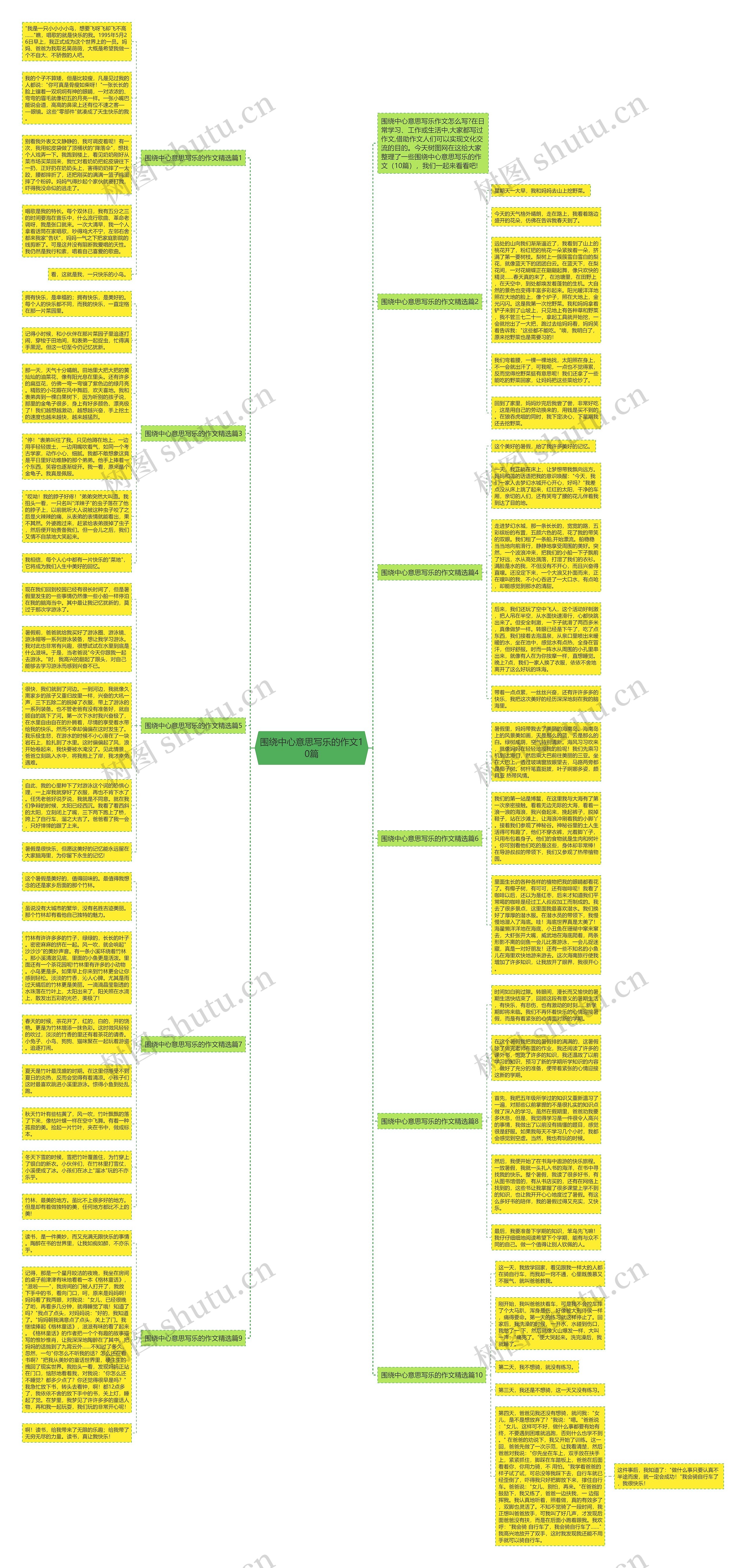 围绕中心意思写乐的作文10篇思维导图