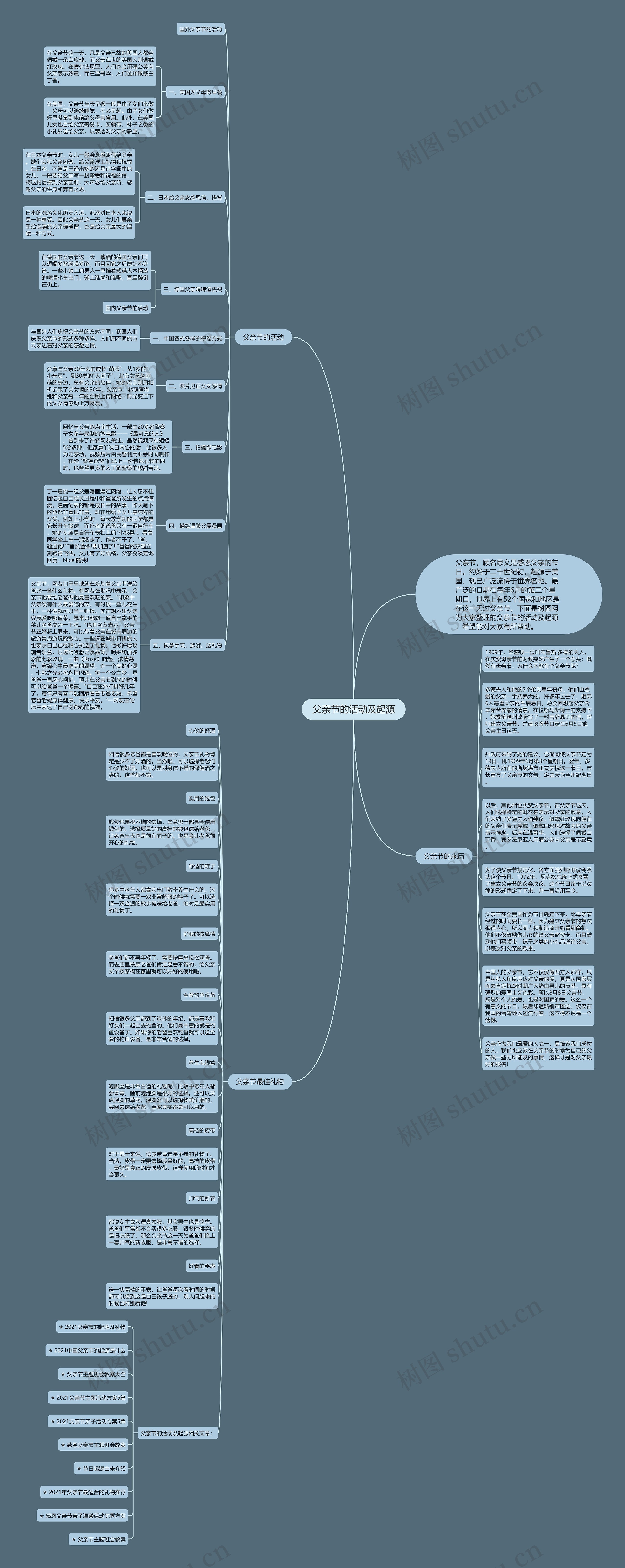 父亲节的活动及起源思维导图
