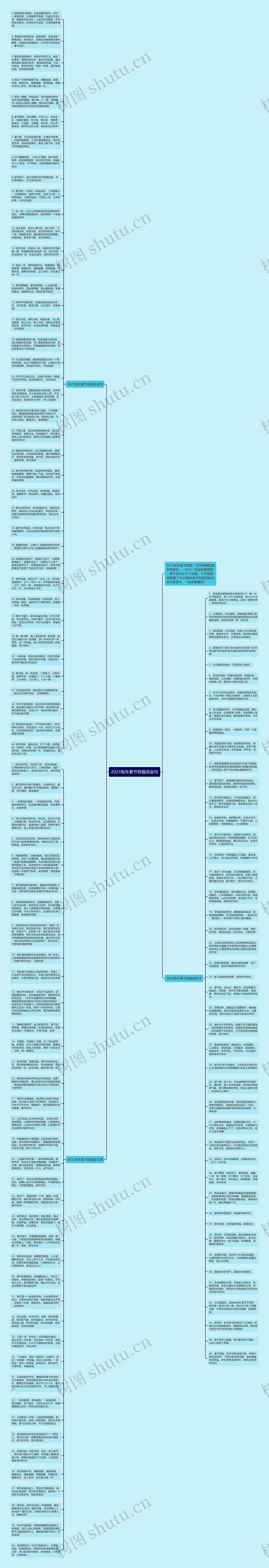 2023兔年春节祝福语金句思维导图