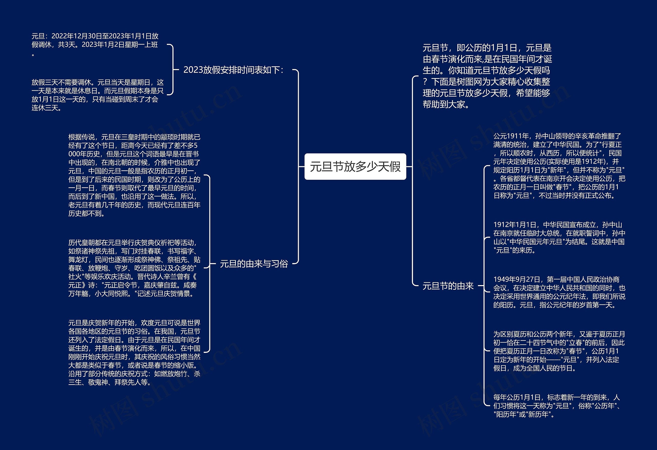 元旦节放多少天假思维导图