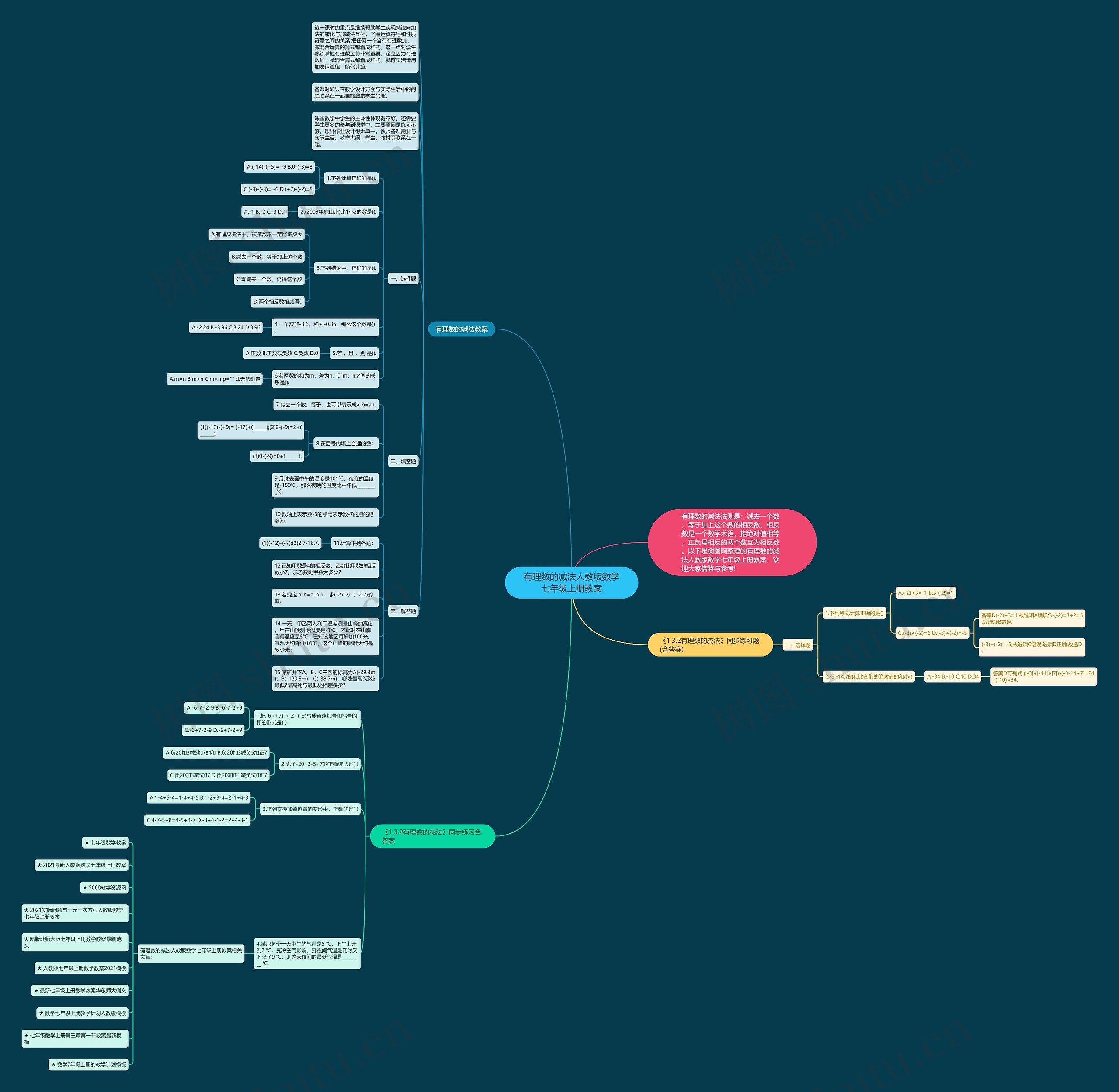 有理数的减法人教版数学七年级上册教案思维导图