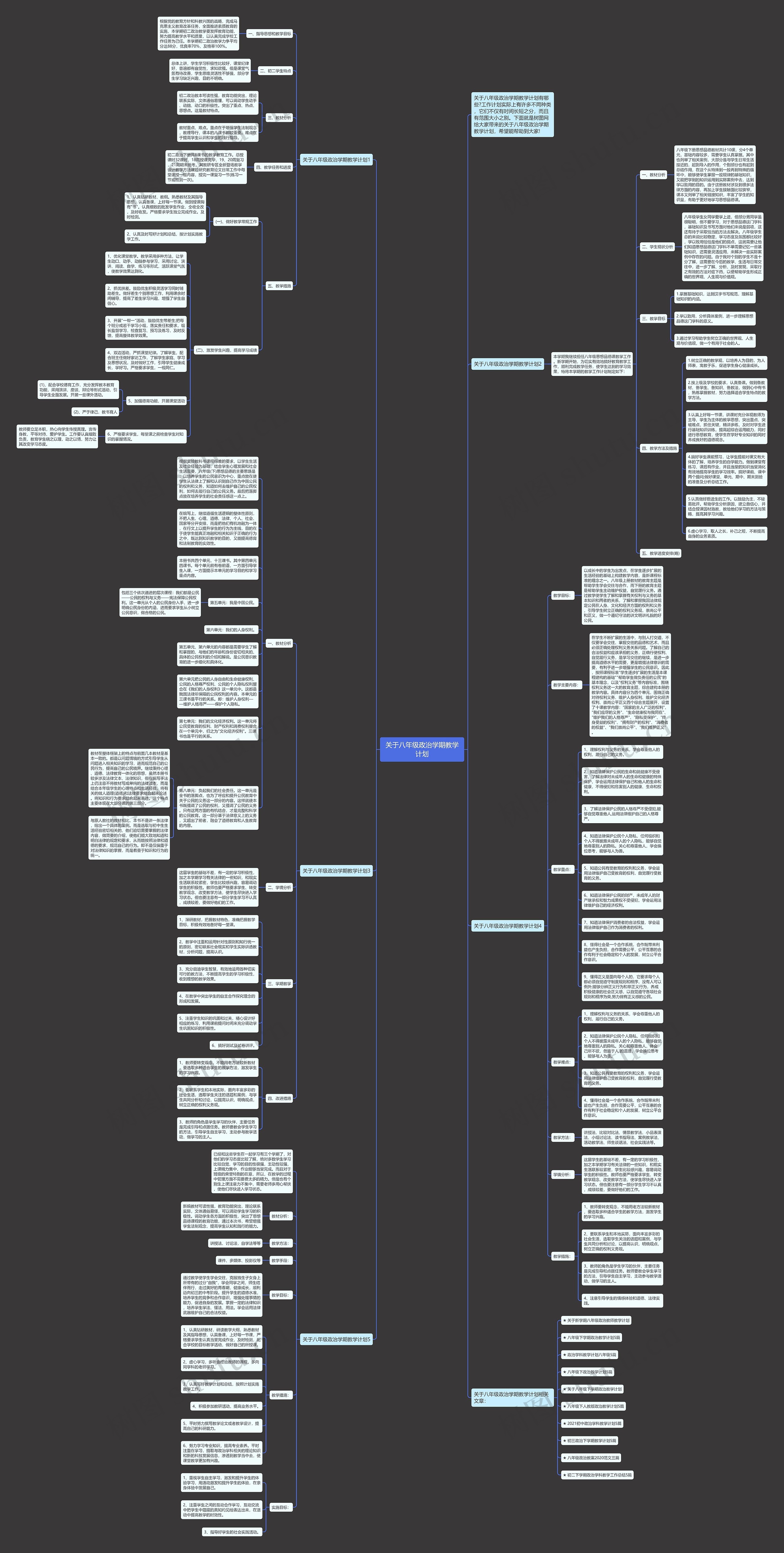 关于八年级政治学期教学计划思维导图