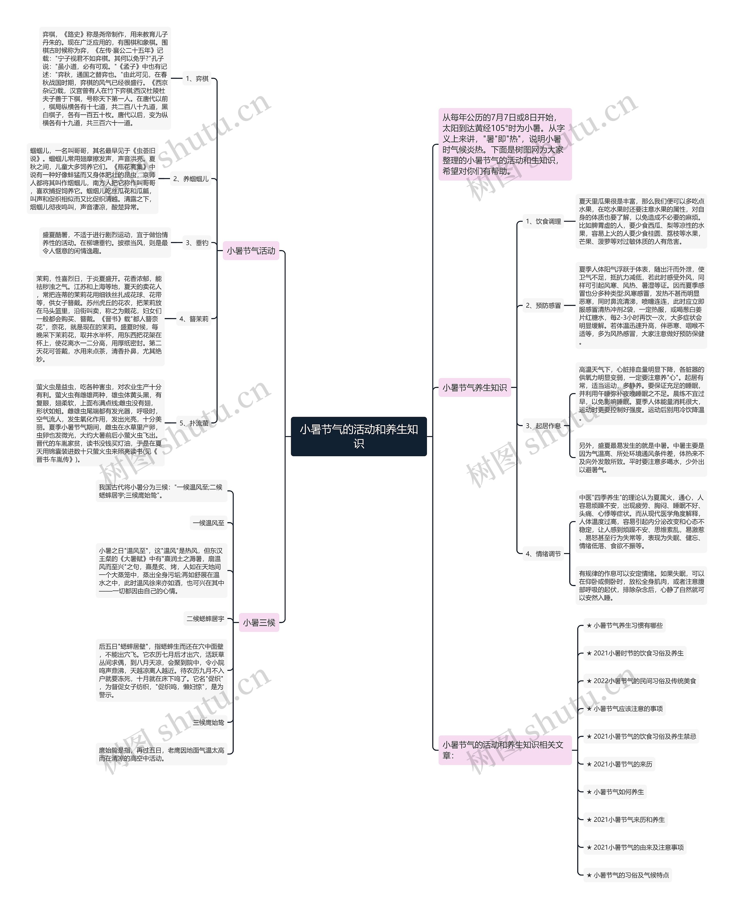 小暑节气的活动和养生知识思维导图