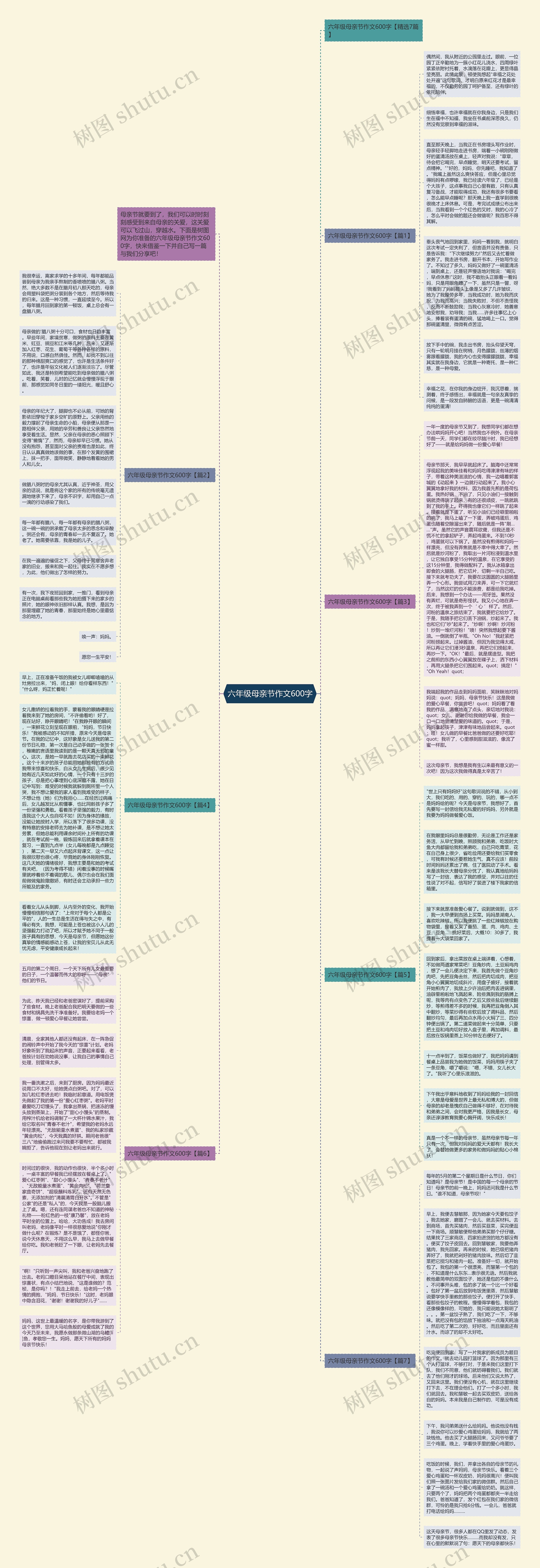 六年级母亲节作文600字思维导图