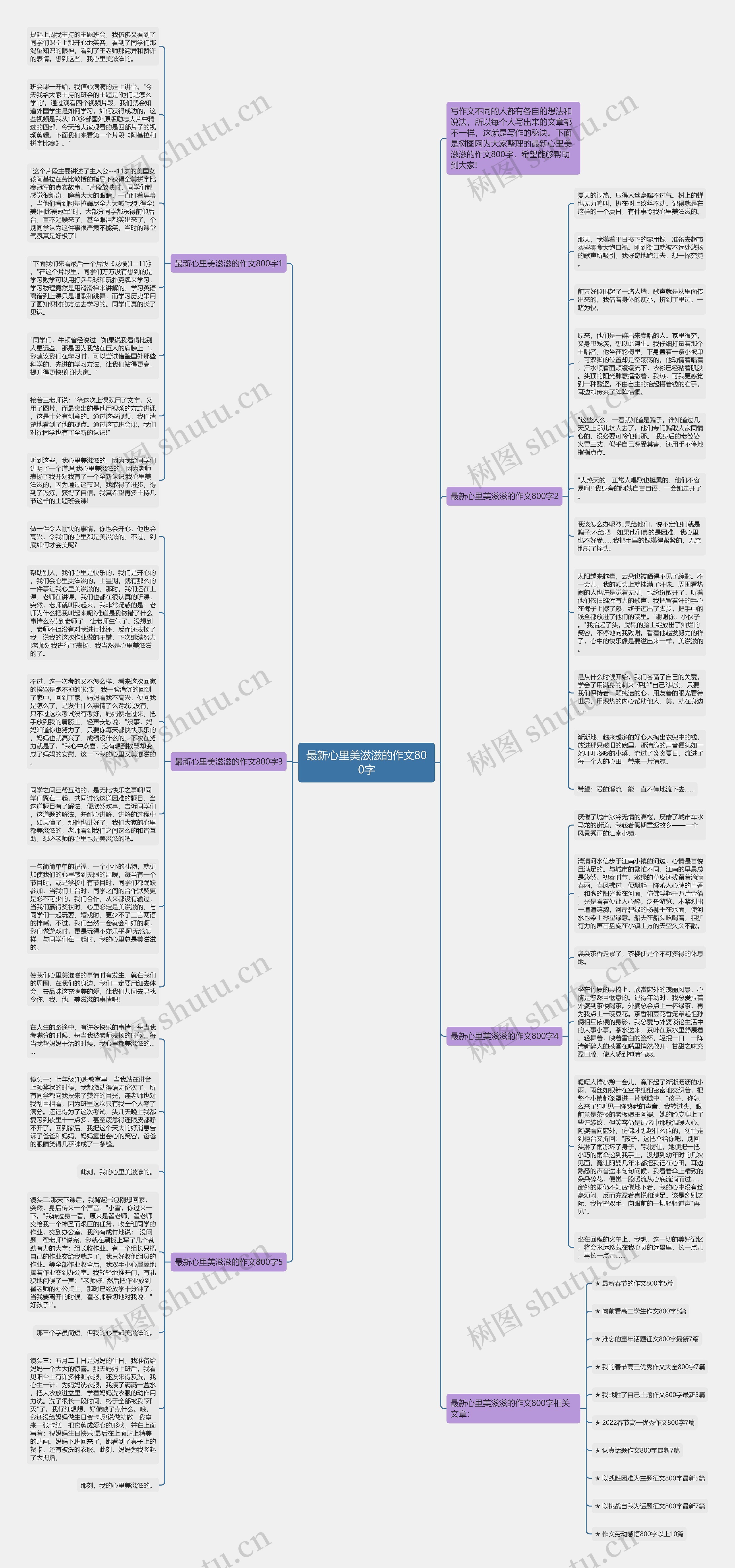 最新心里美滋滋的作文800字思维导图