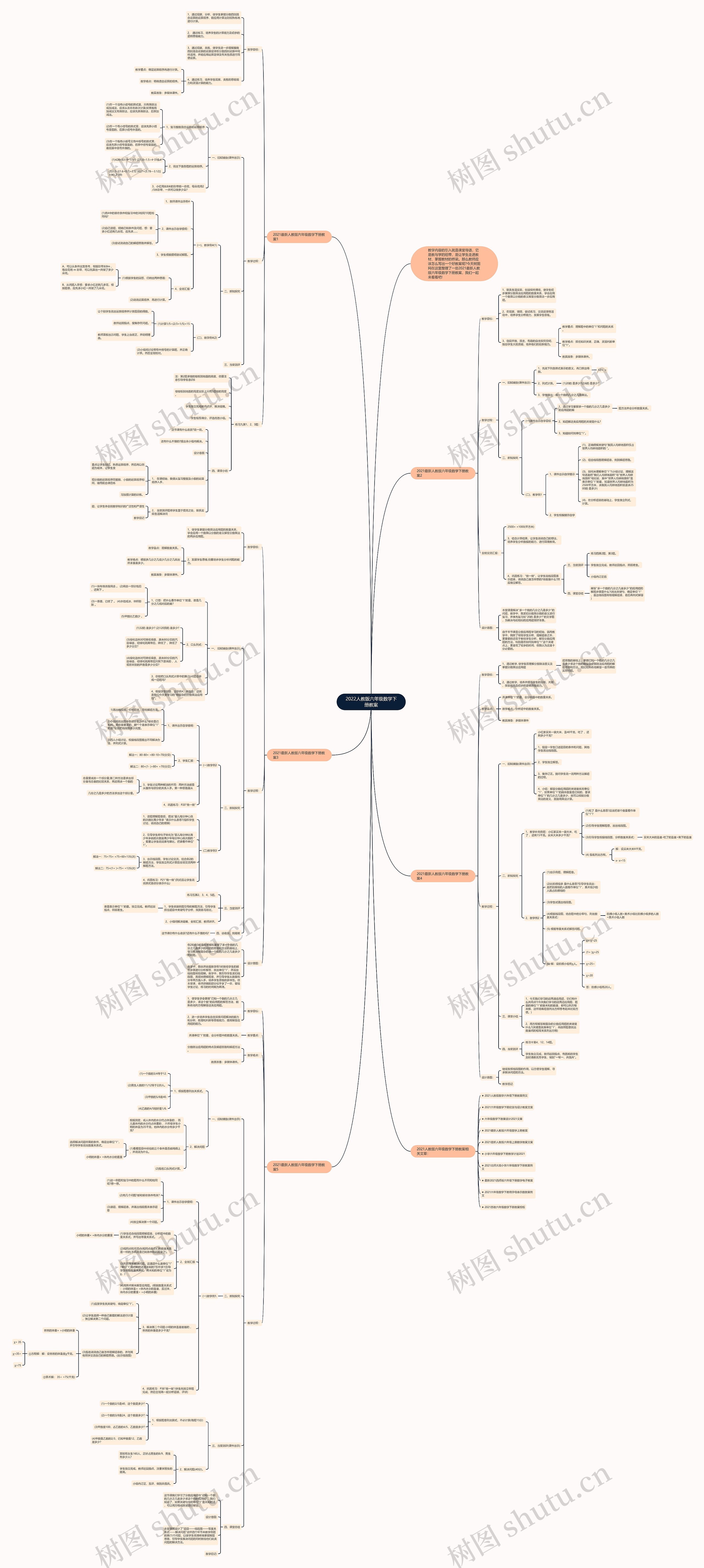 2022人教版六年级数学下册教案思维导图