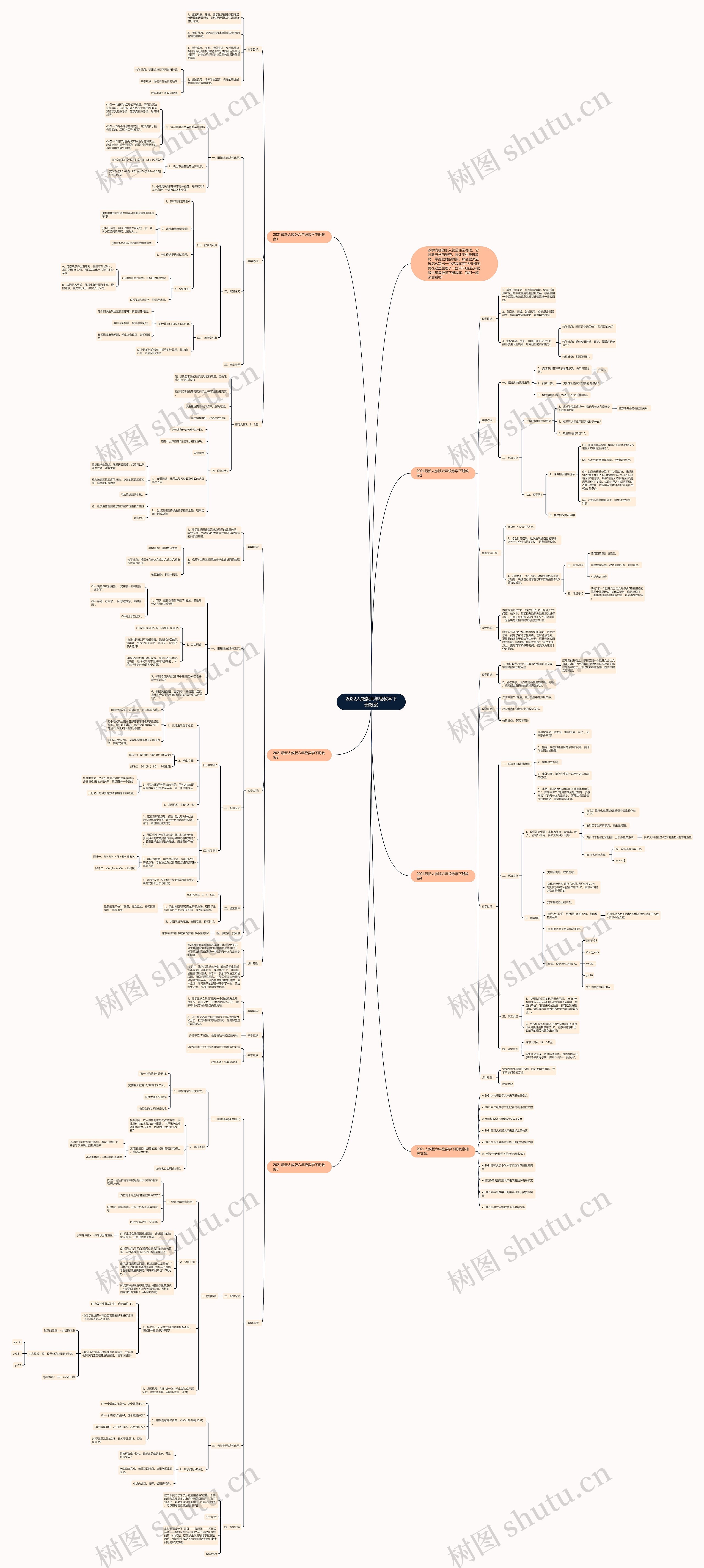 2022人教版六年级数学下册教案 2022人教版六年级数学下册教案