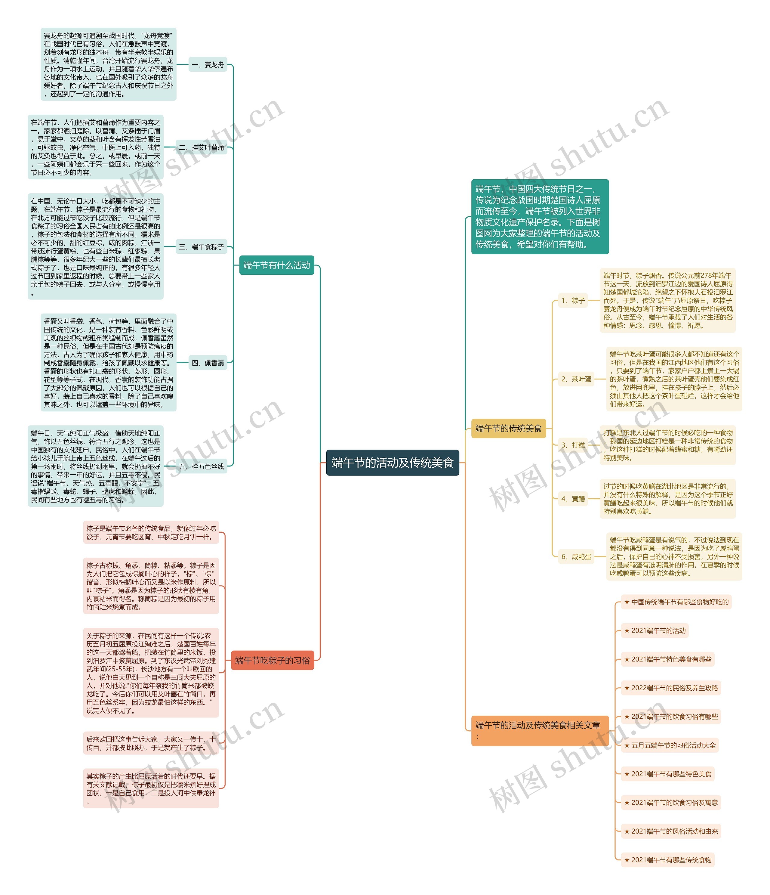 端午节的活动及传统美食思维导图
