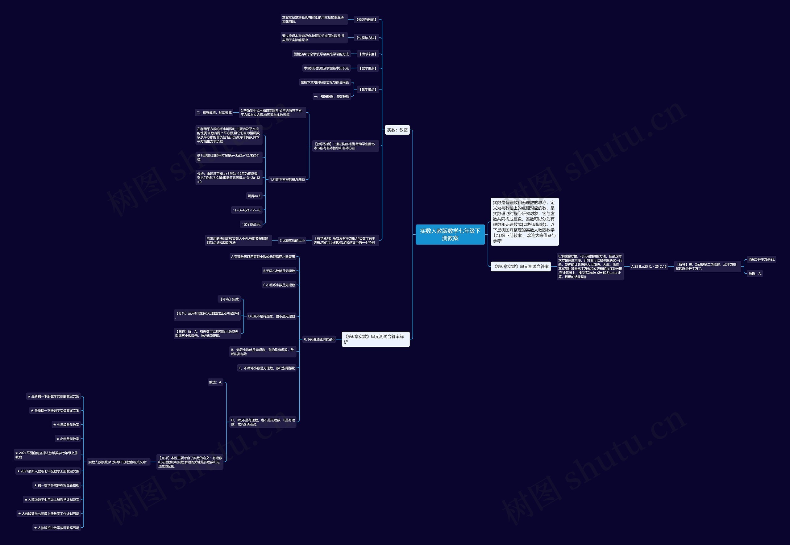 实数人教版数学七年级下册教案思维导图高清图 实数人教版数学七年级下册教案思维导图