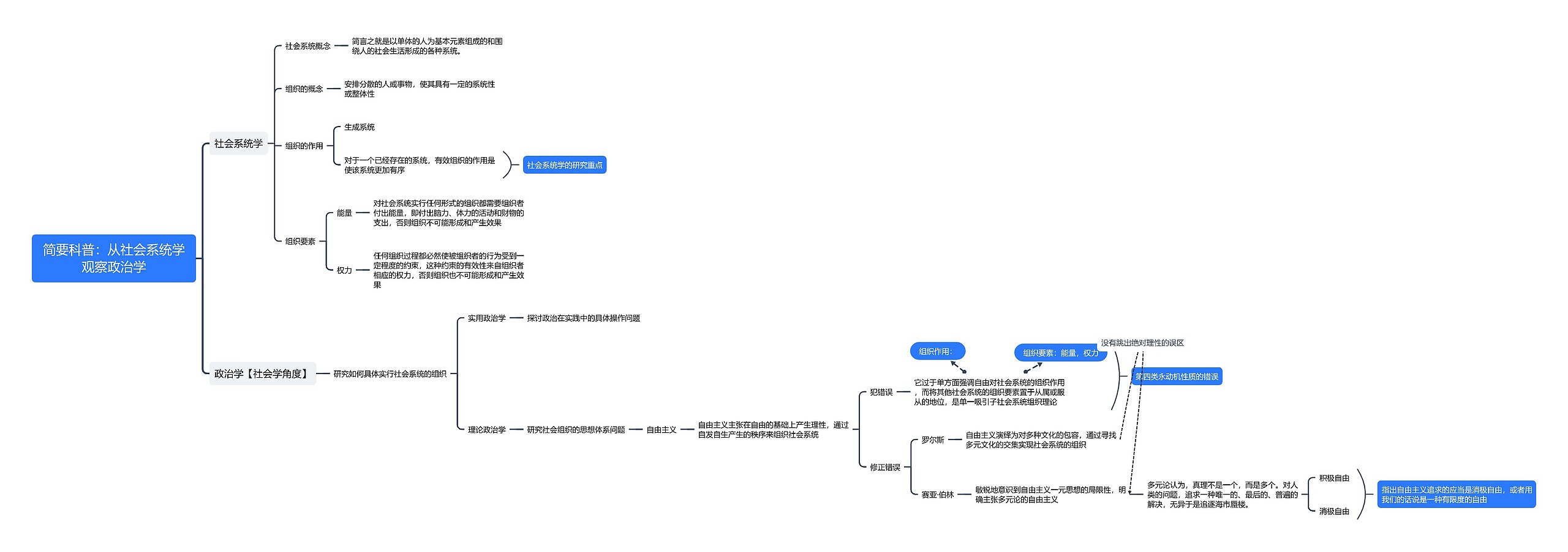 简要科普：从社会系统学观察政治学思维导图