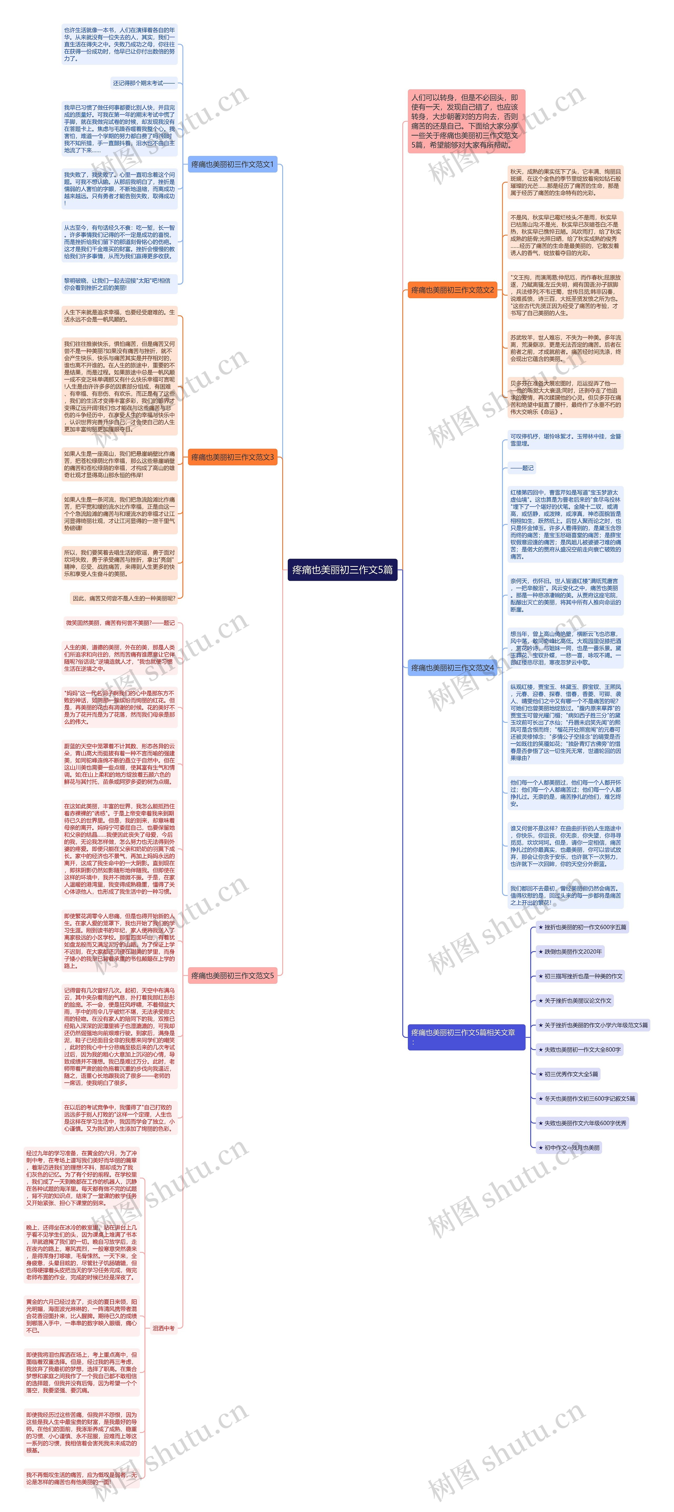 疼痛也美丽初三作文5篇思维导图高清图 疼痛也美丽初三作文5篇思维导图