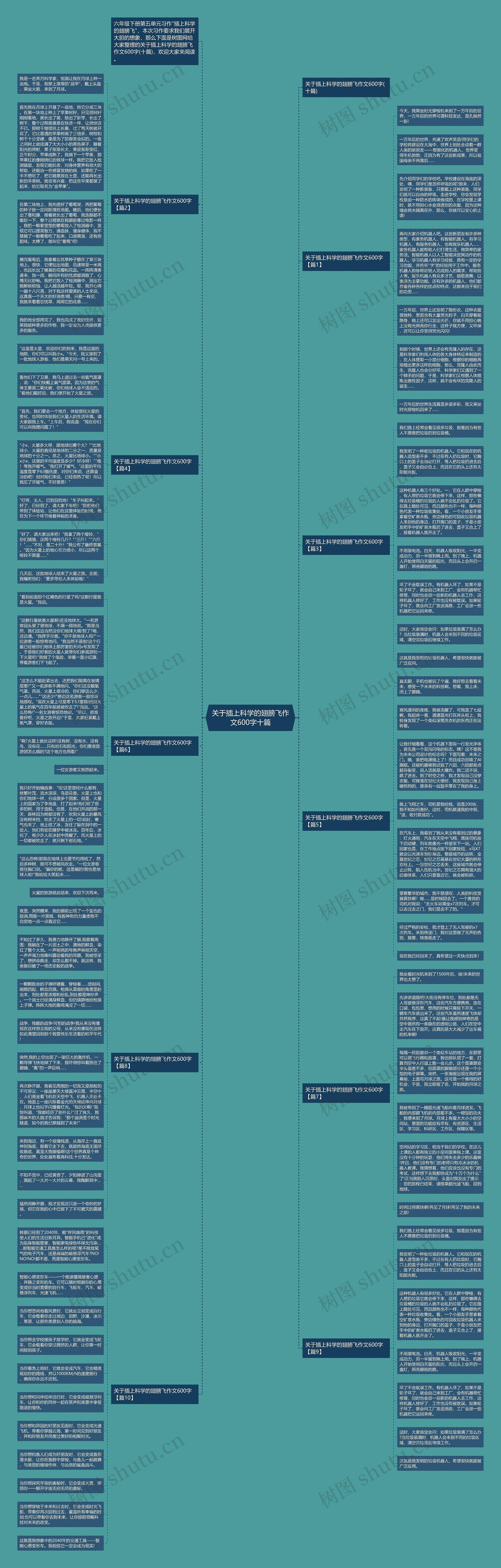关于插上科学的翅膀飞作文600字十篇思维导图