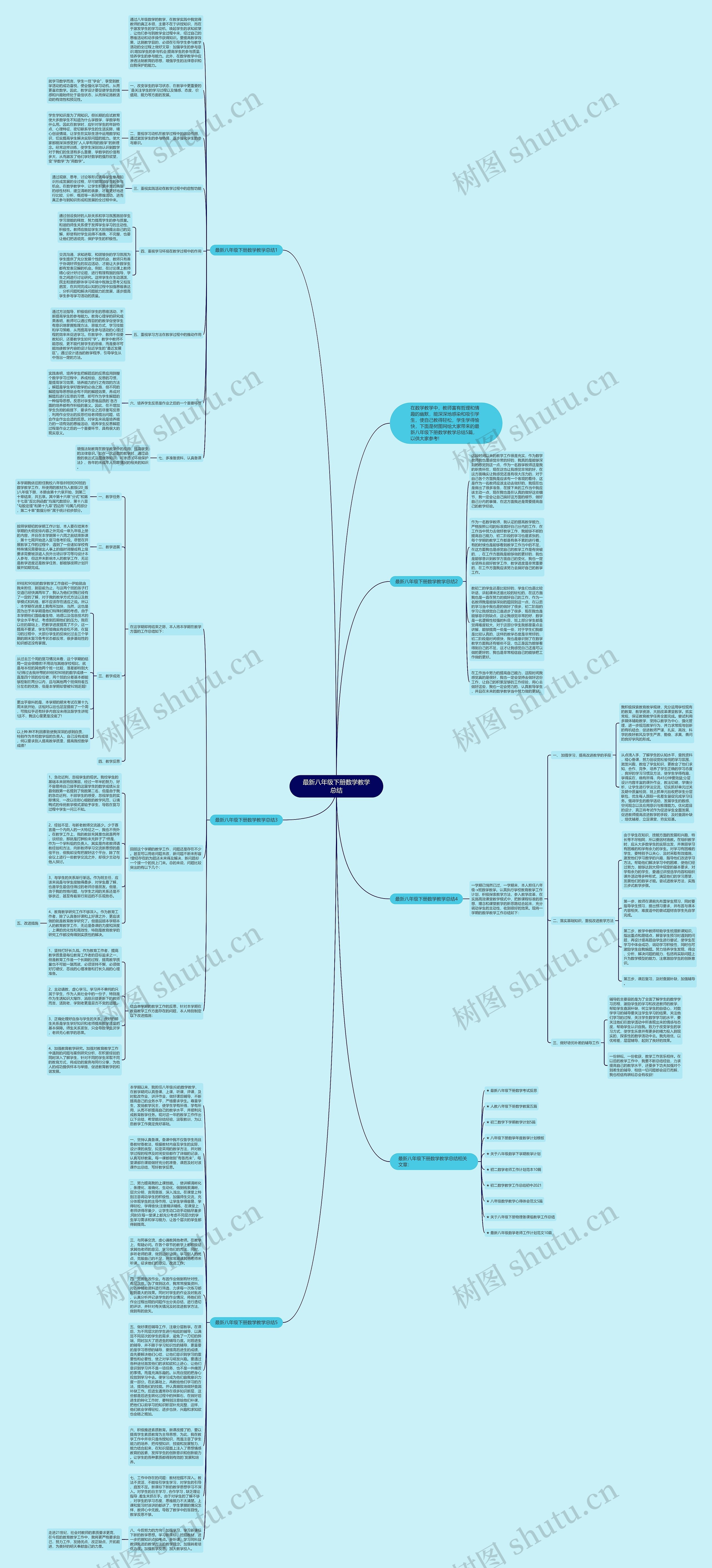 最新八年级下册数学教学总结思维导图